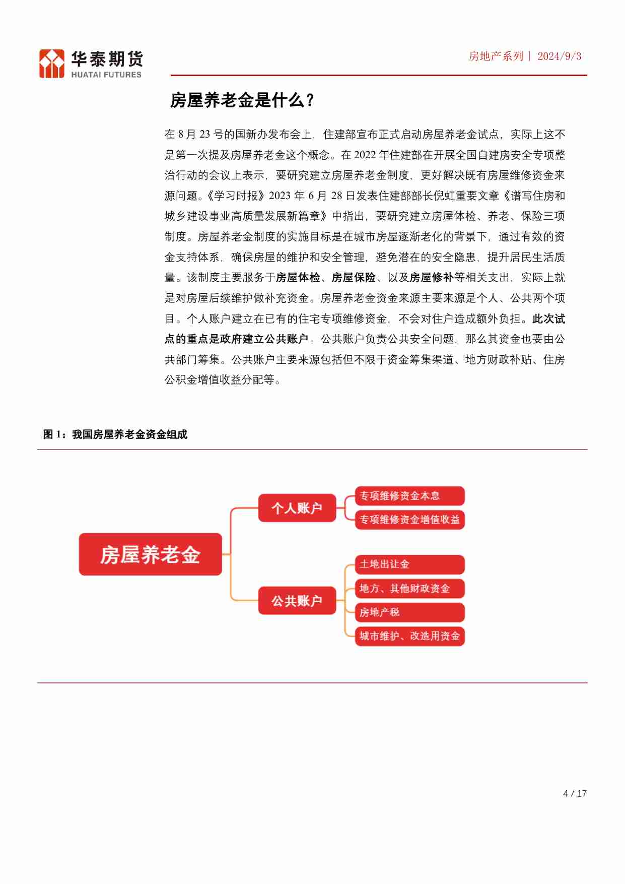 房地产系列专题一：房屋养老金试点启动.pdf-3-预览