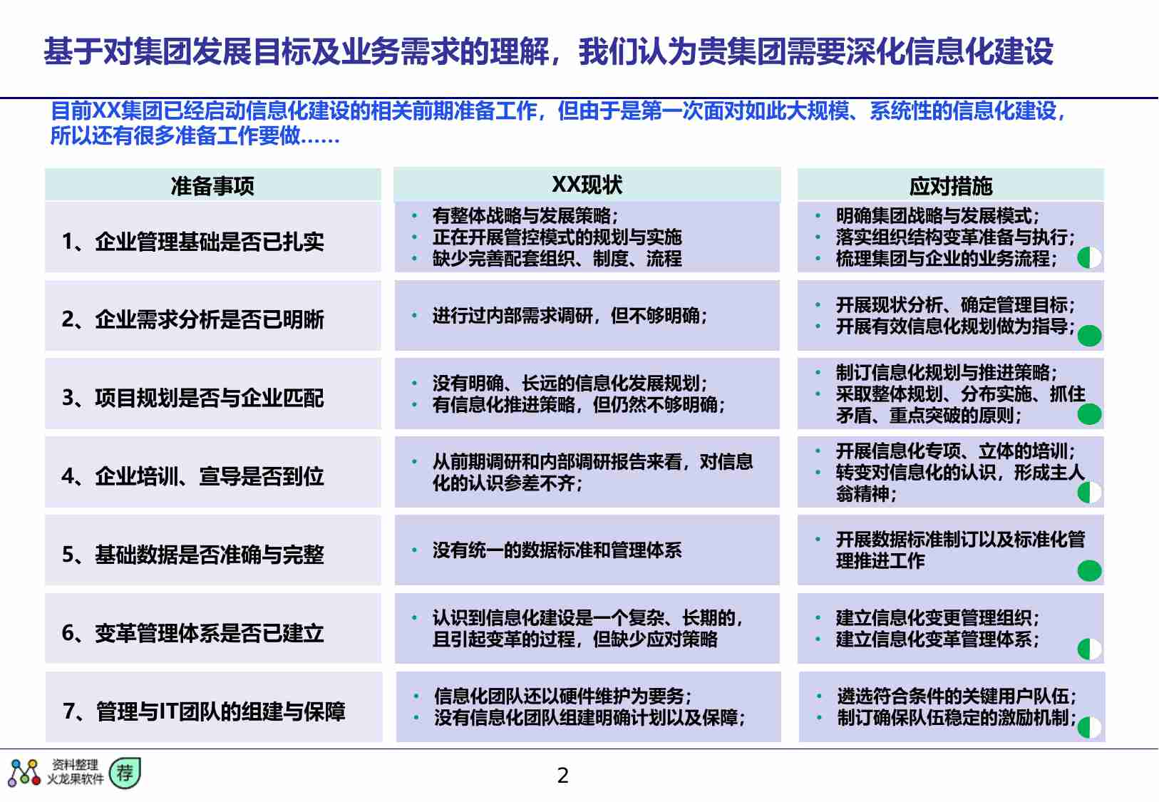 大型企业业务流程优化及ERP整体规划方案.pdf-1-预览