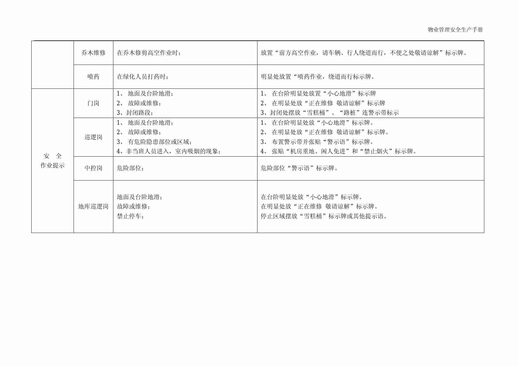 3.1 物业管理安全生产之岗位作业安全提示.pdf-2-预览