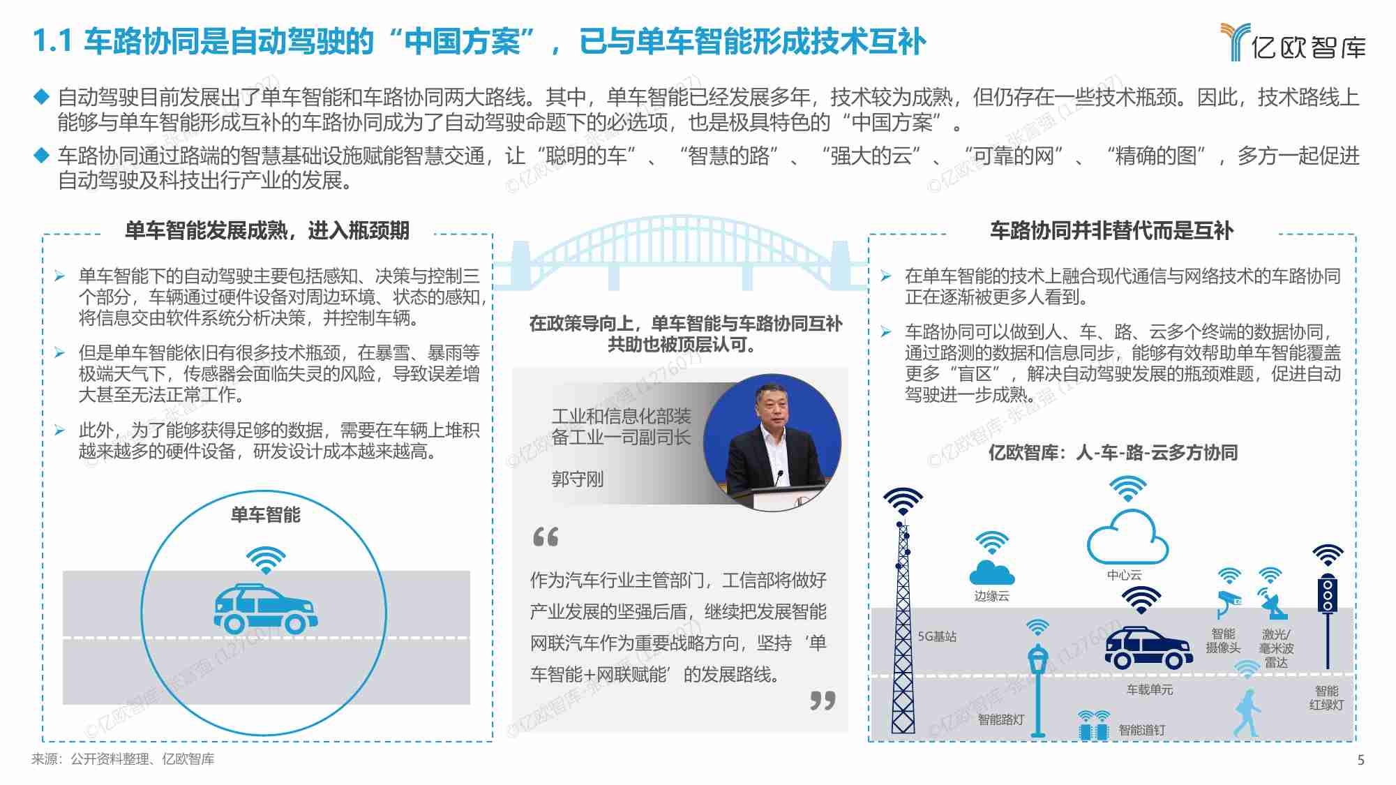 【亿欧智库】2022中国车路协同产业发展蓝皮书终版.pdf-4-预览