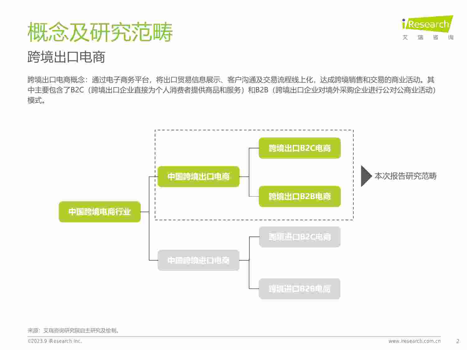 2023年中国跨境出口电商行业研究报告.pdf-1-预览