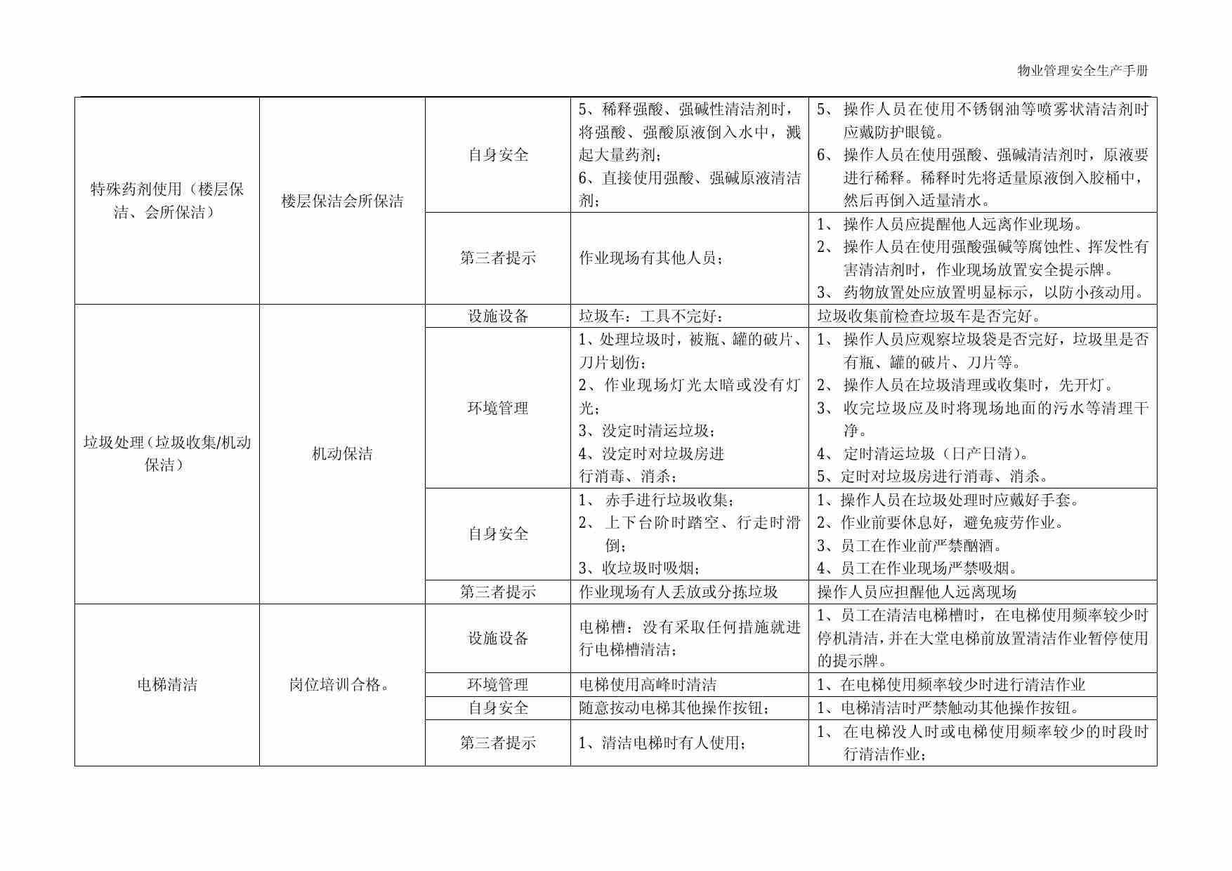 3.5 物业管理安全生产之保洁篇.pdf-2-预览