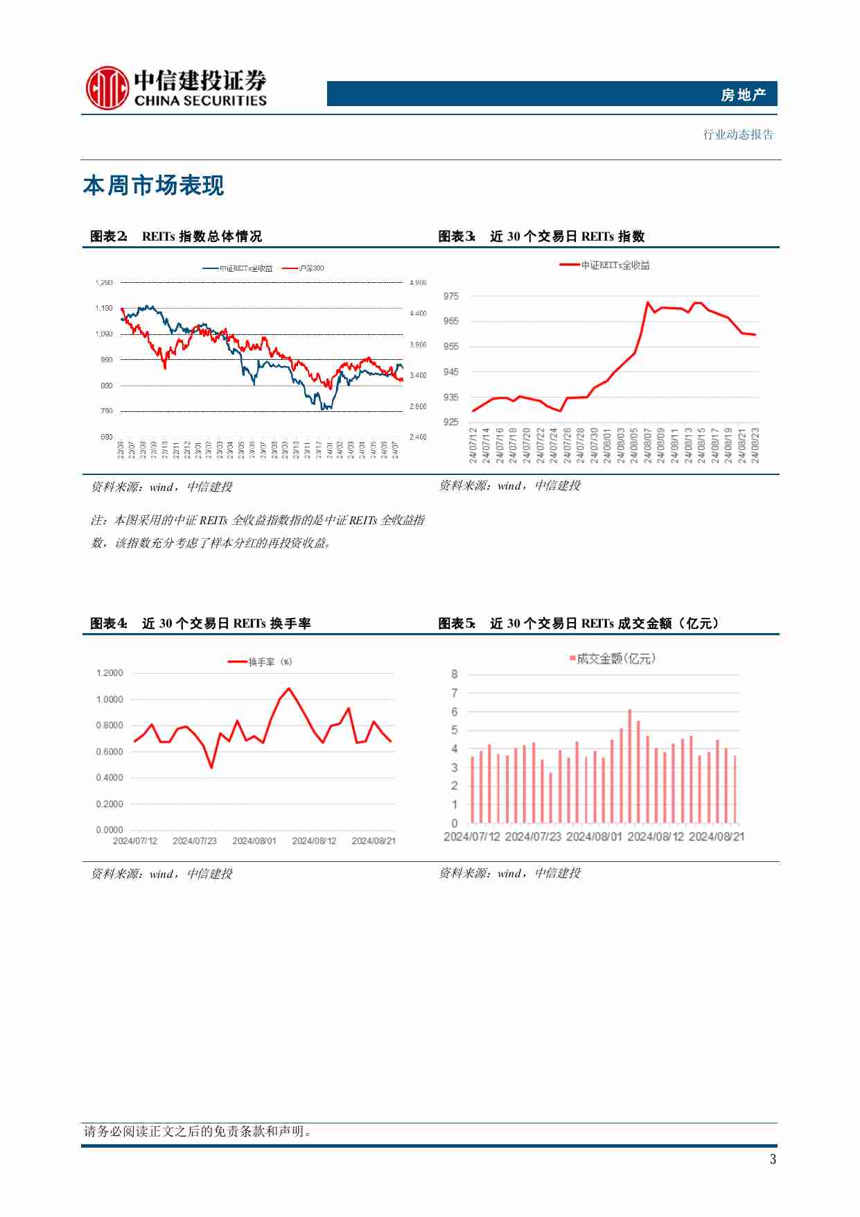 房地产-REITs周报：香港积金局拟将沪深REITs加入核准名单，近期发审有所提速.pdf-3-预览
