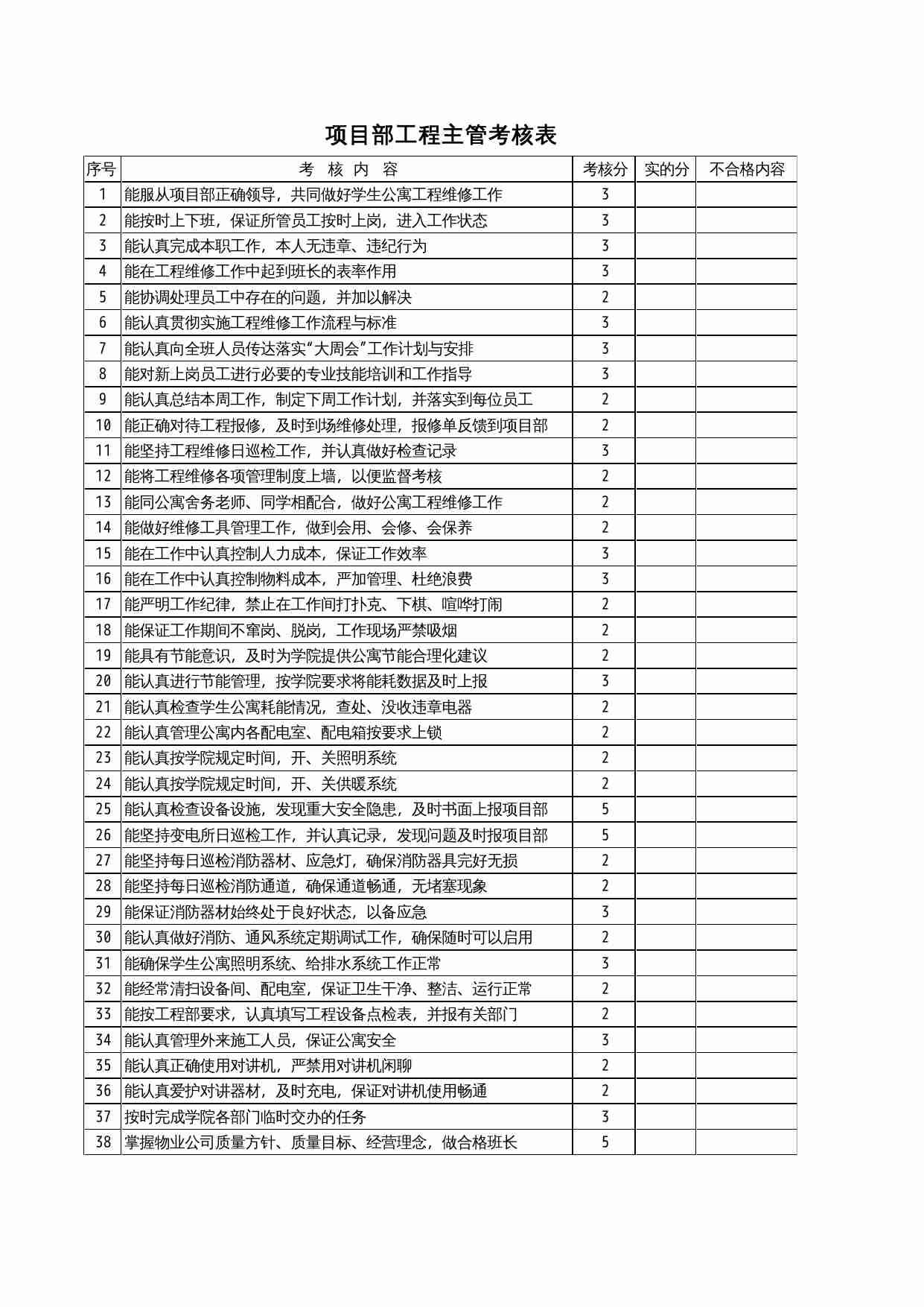 06 工程主管考核表.xls-0-预览