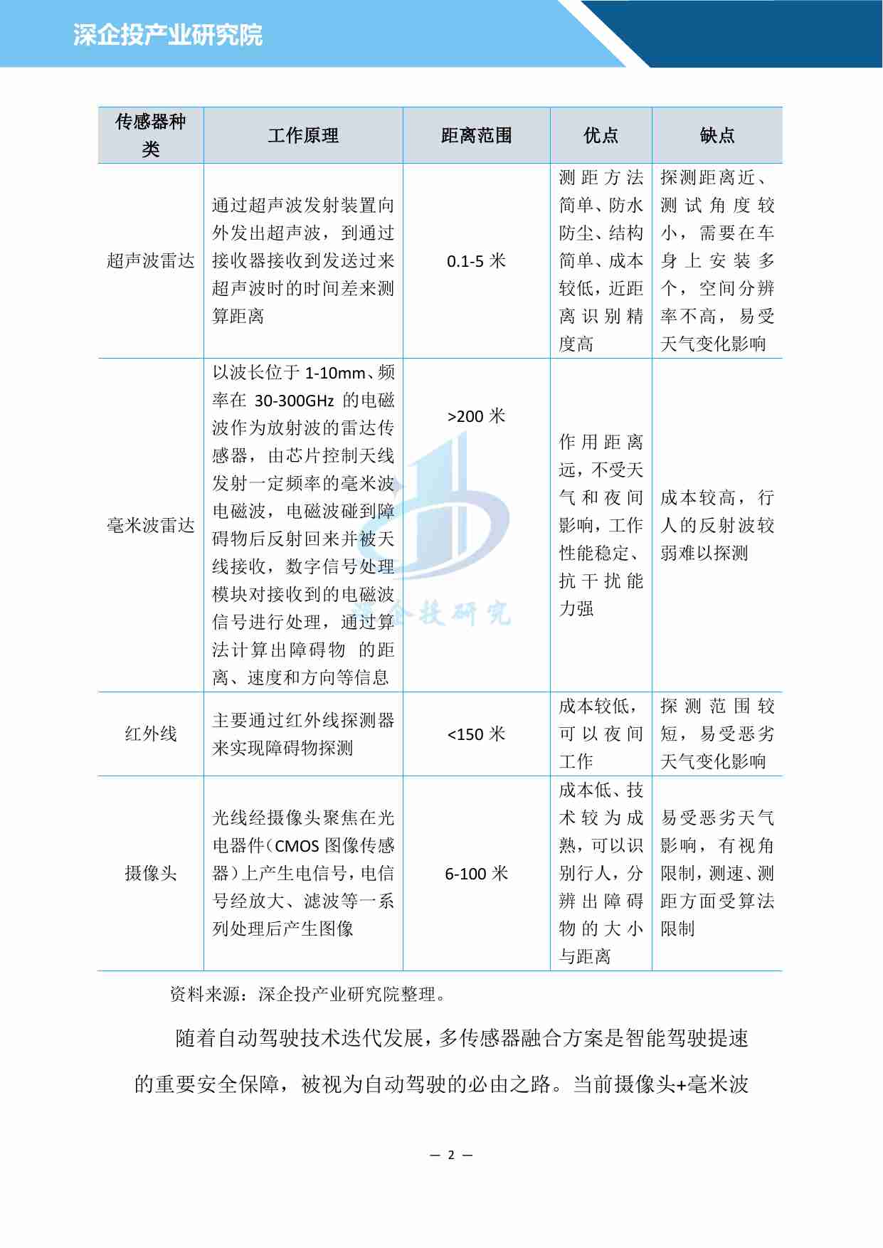 2024 汽车雷达行业研究报告：多传感器融合为自动驾驶必由之路，激光雷达或迎来万亿市场.pdf-4-预览