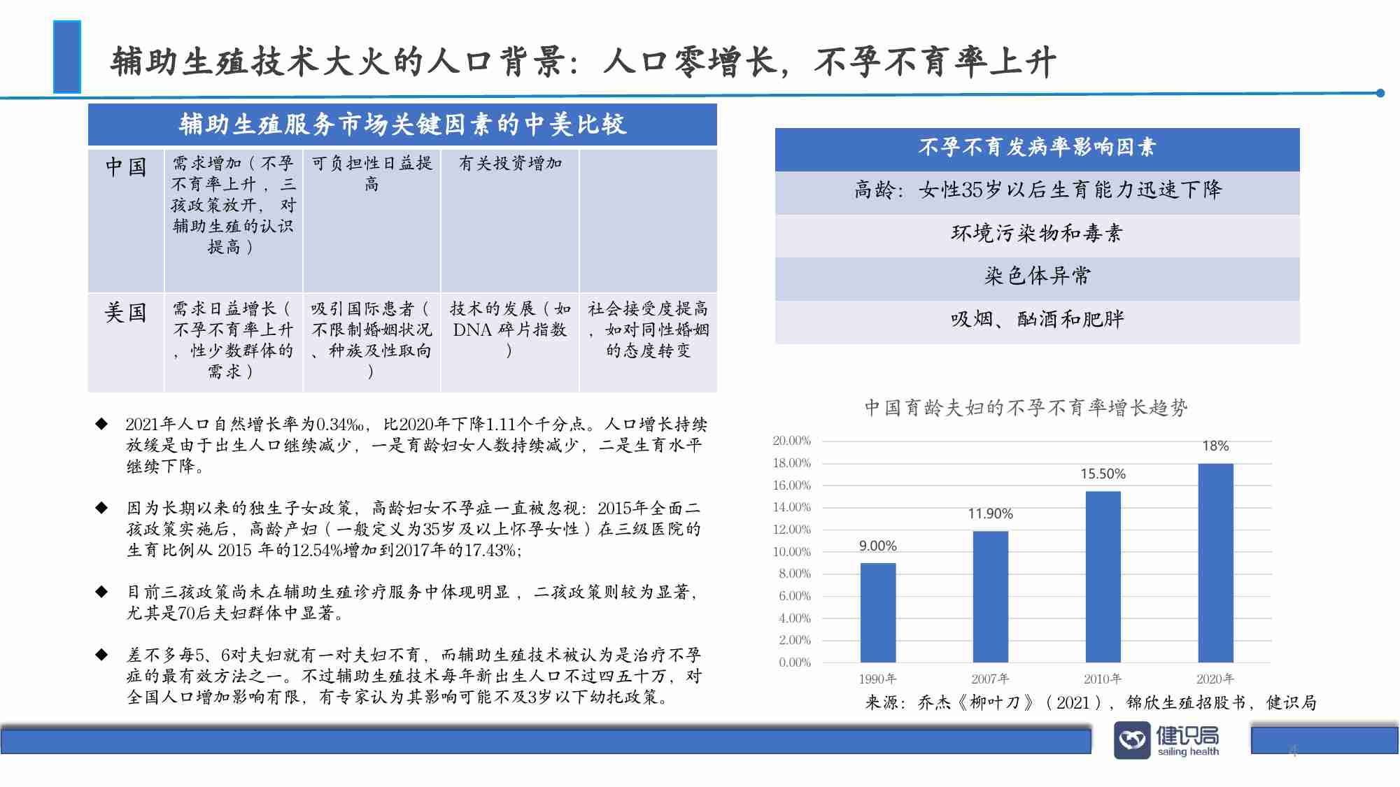 中国辅助生殖政策分析报告2022.pdf-3-预览