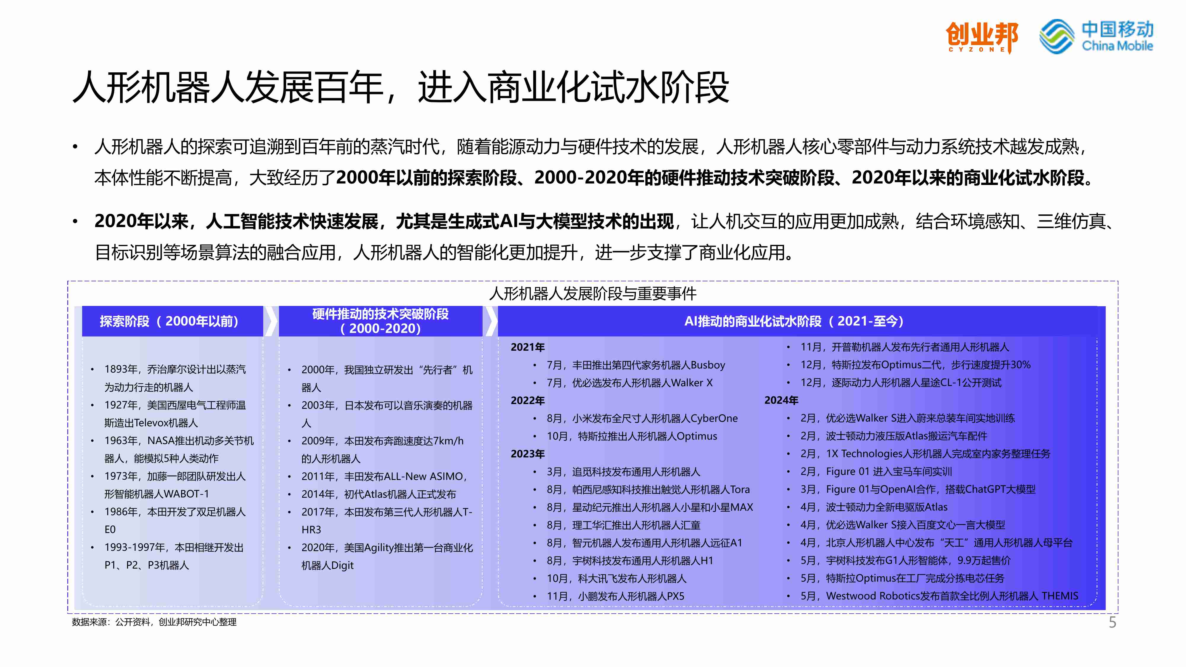 2024人形机器人研究报告-创业邦&中国移动&睿兽分析-2024.7-61页.pdf-4-预览