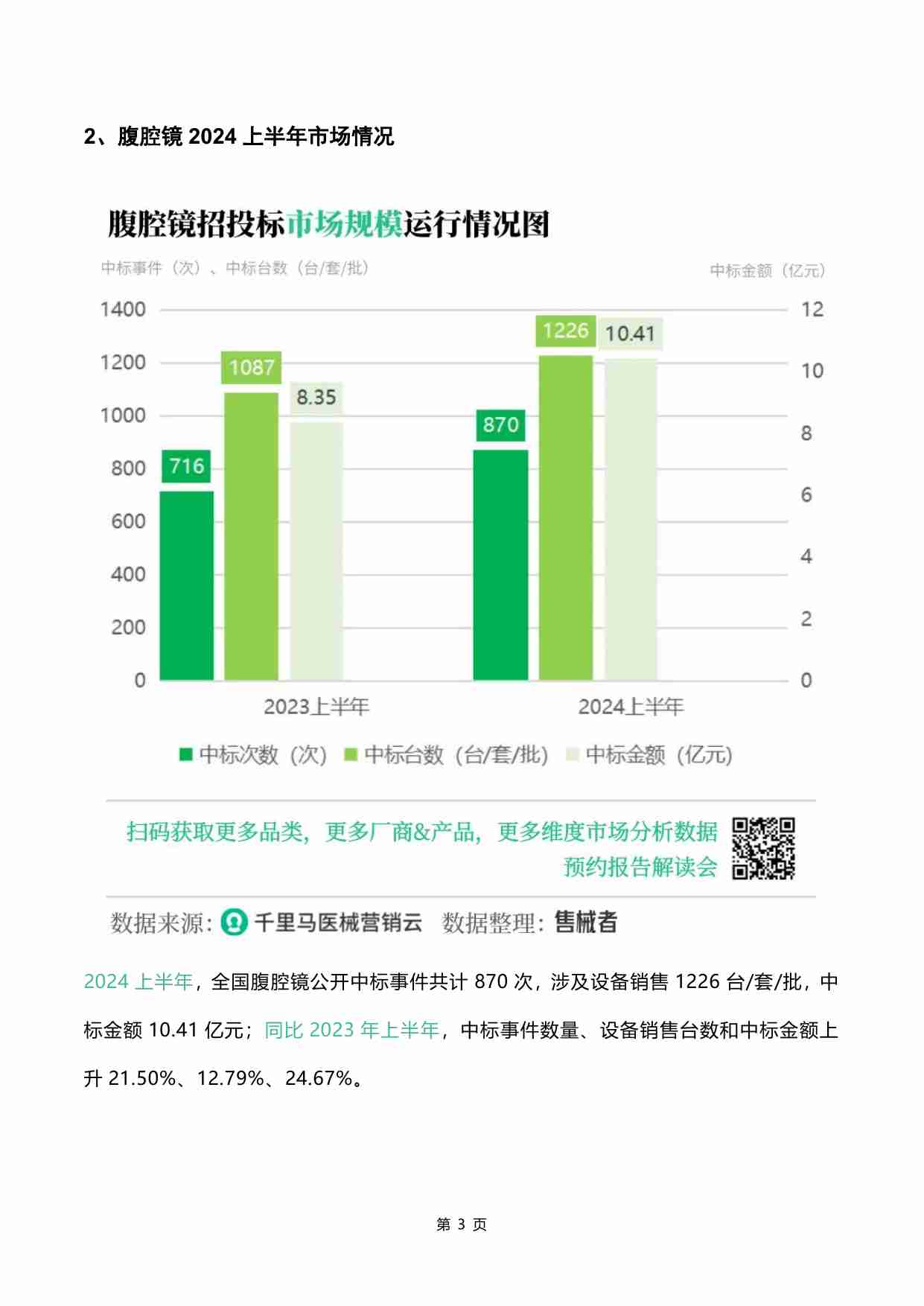 千里马医械营销云 -2024上半年腹腔镜市场发展分析报告.pdf-3-预览