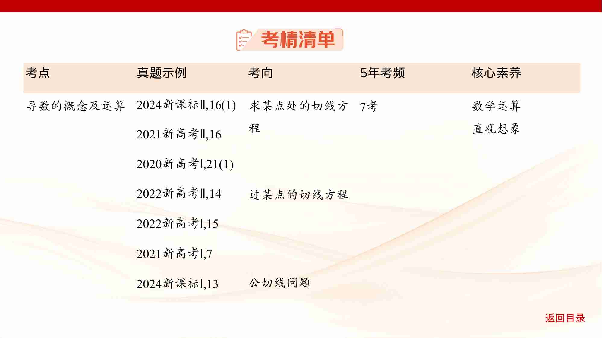 3 1　导数的概念及运算.pptx-3-预览