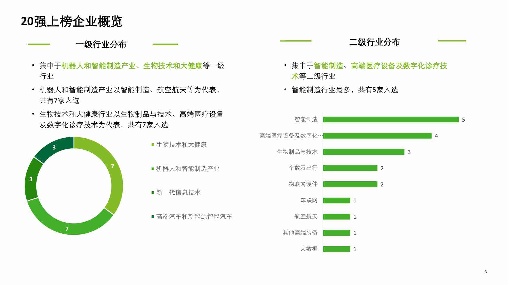 2023亦庄高科技高成长20强暨明日之星报告-德勤.pdf-2-预览