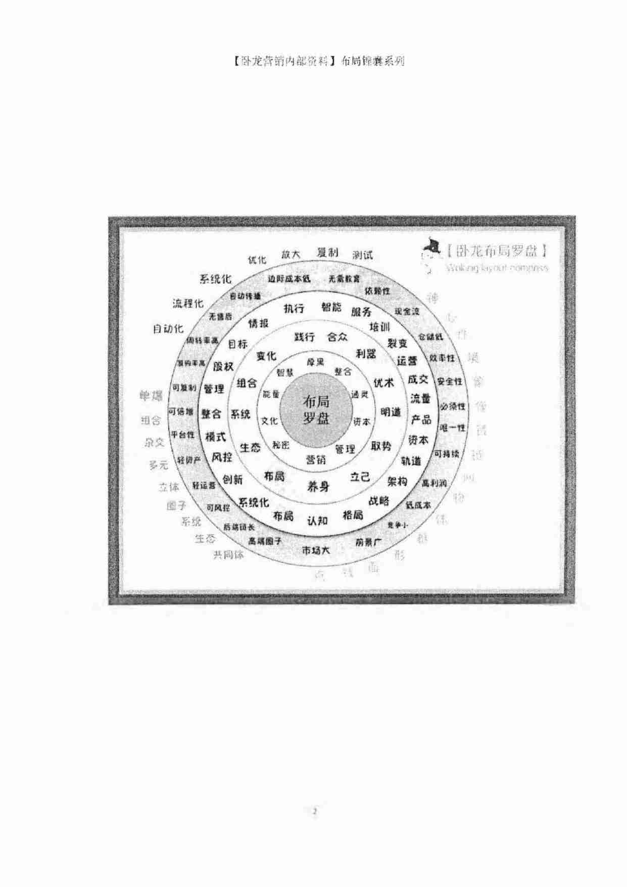 布局锦囊5.0.pdf-1-预览