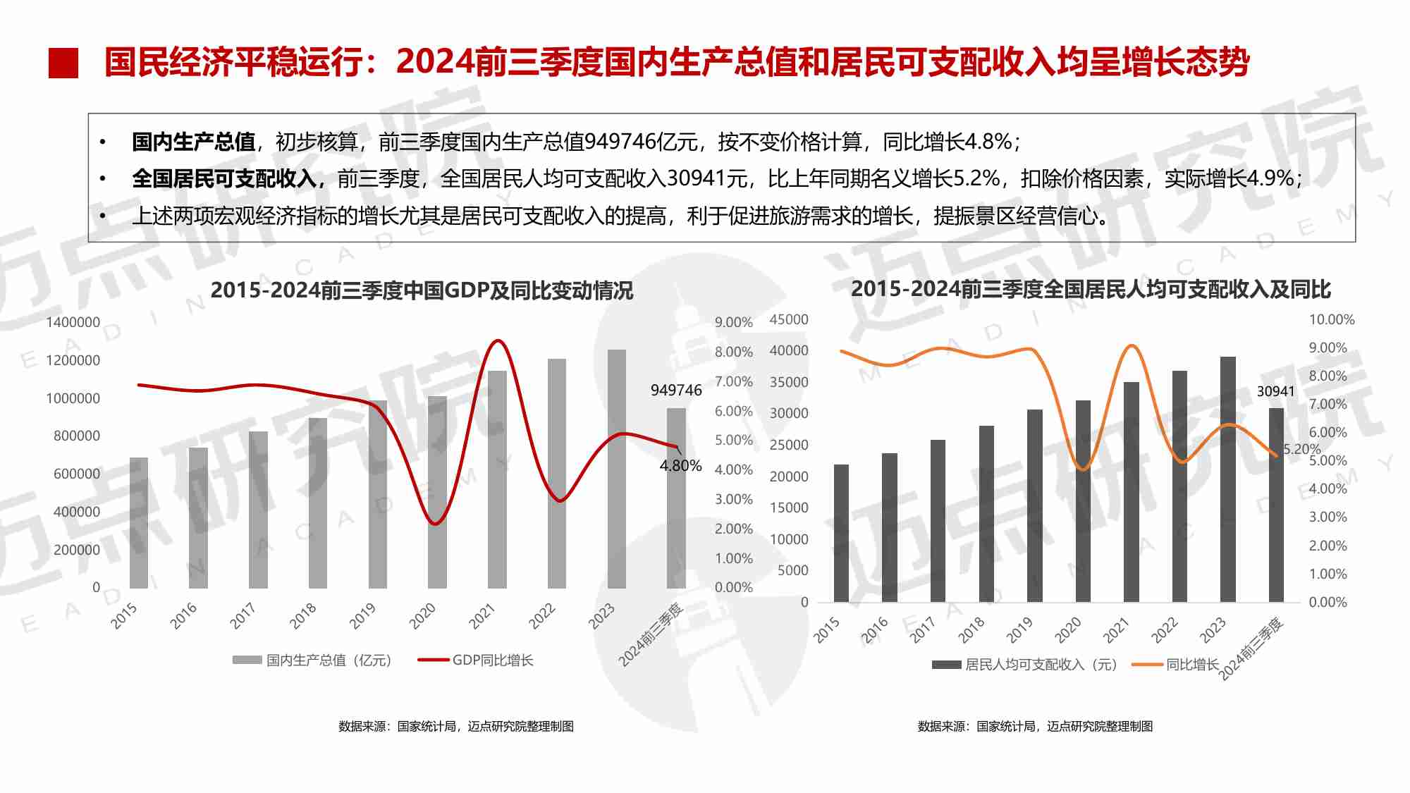 2024年中国文旅景区品牌发展报告.pdf-3-预览