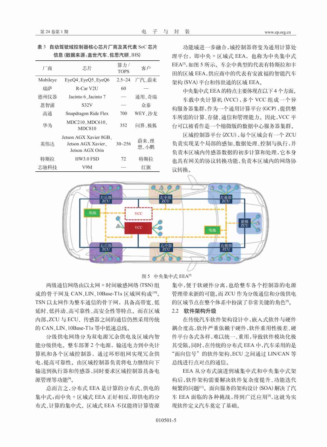 汽车电子电气架构的发展及趋势.pdf-4-预览