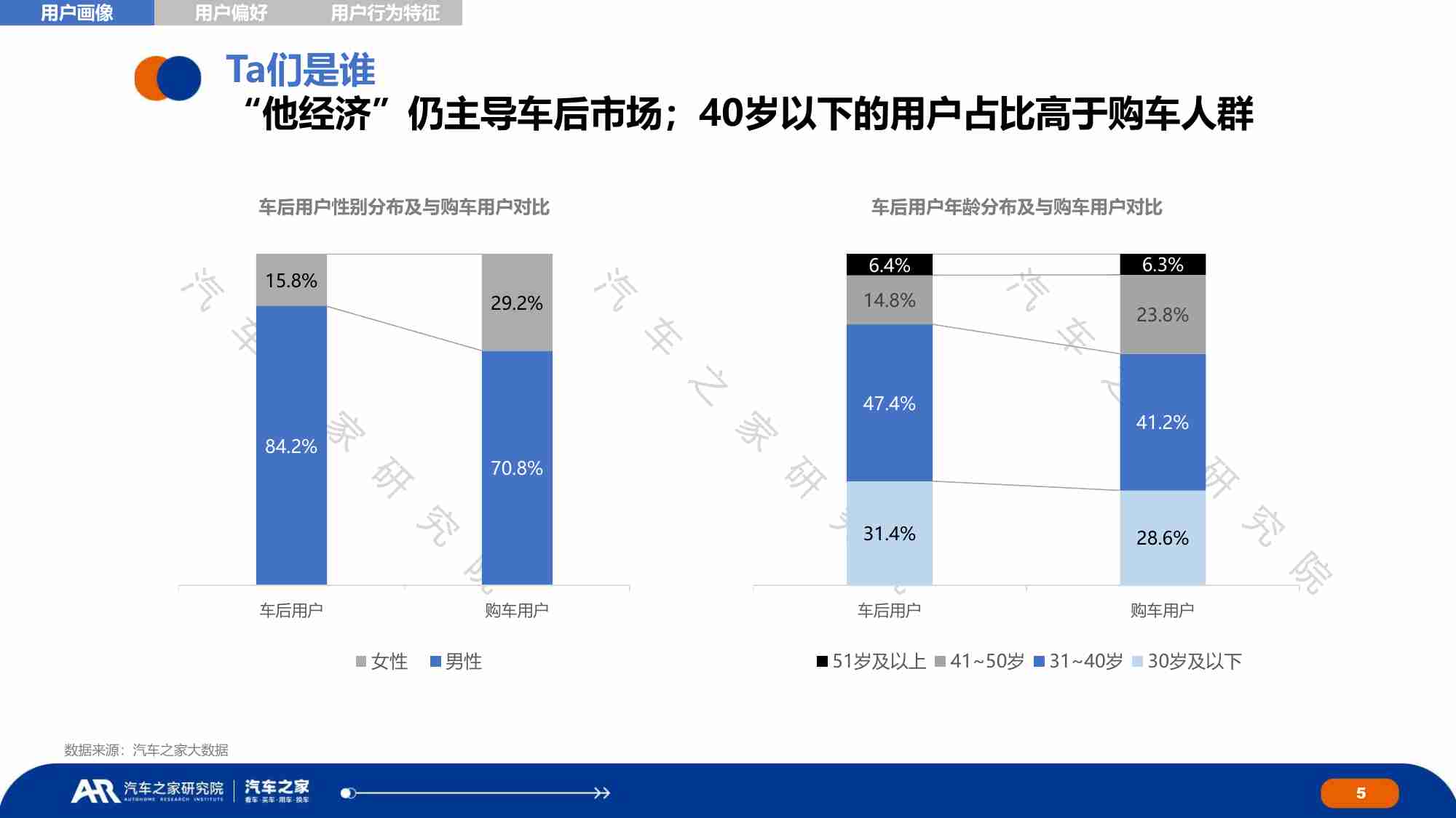 经销商车后用户研究报告：洞察车主变化制胜售后未来-2024.pdf-4-预览