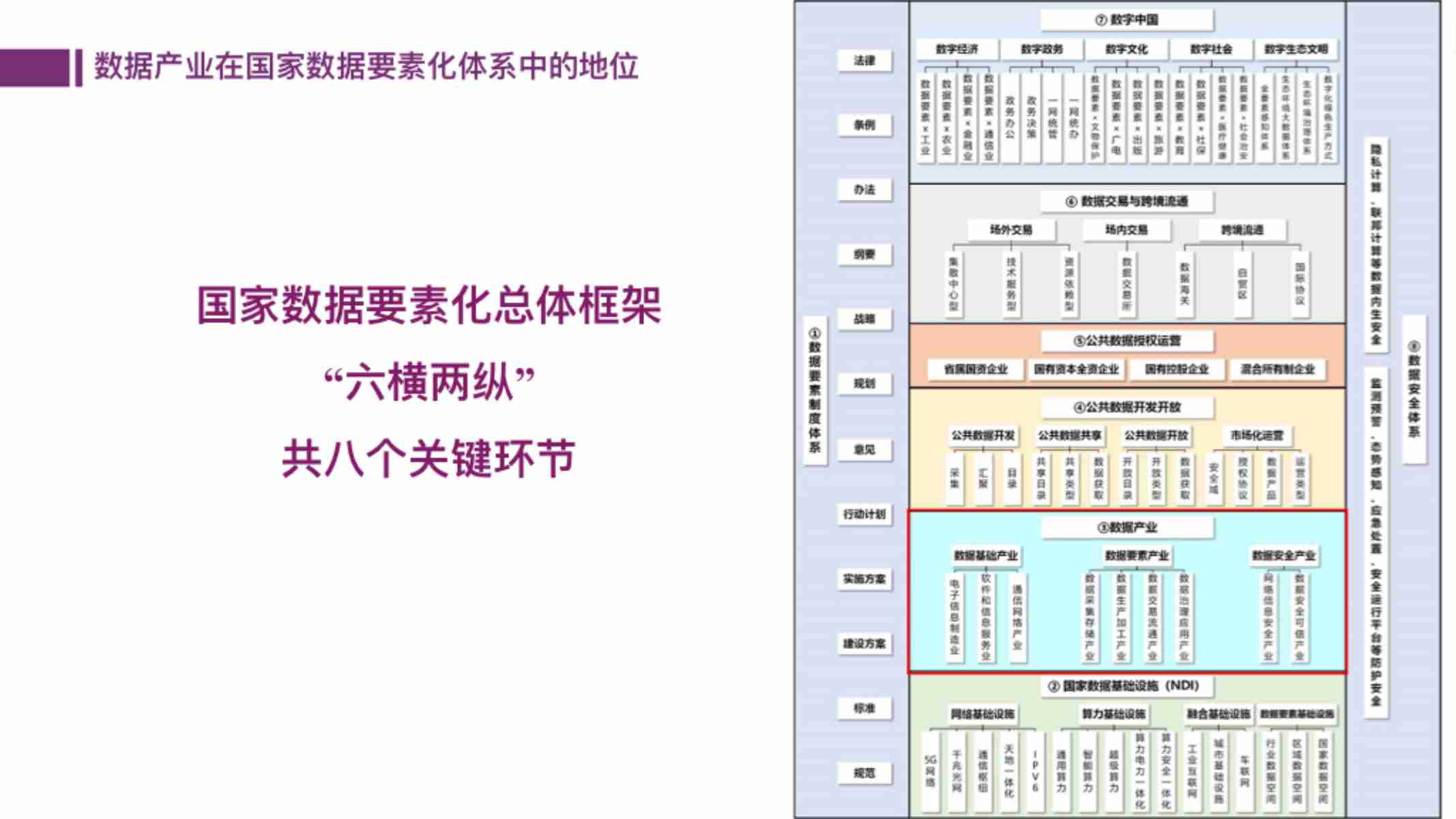 张向宏-数据要素化新阶段的数据产业发展.pdf-1-预览