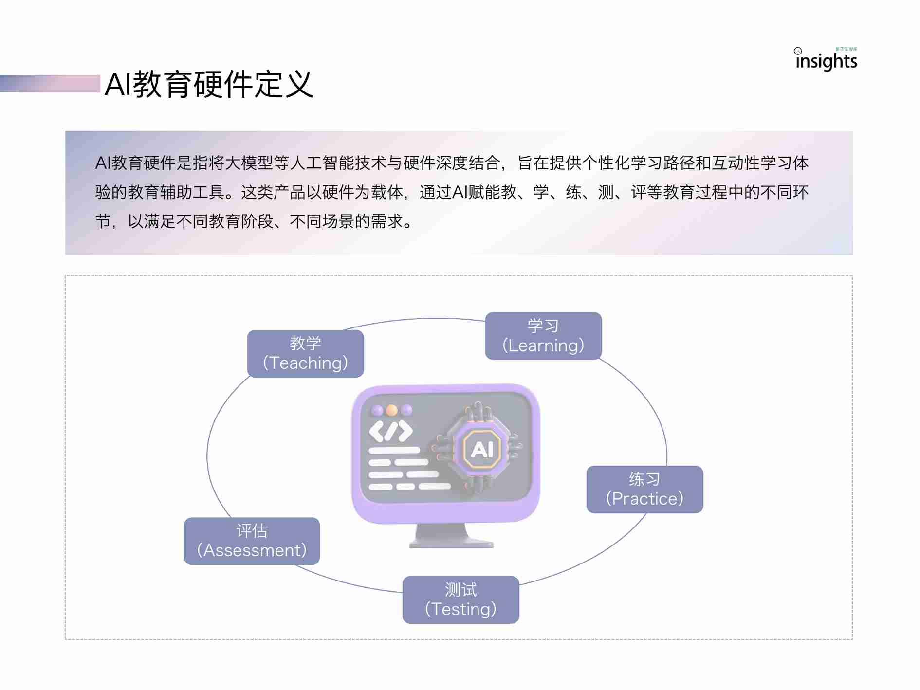 AI教育硬件全景报告2024 -量子位智库.pdf-4-预览