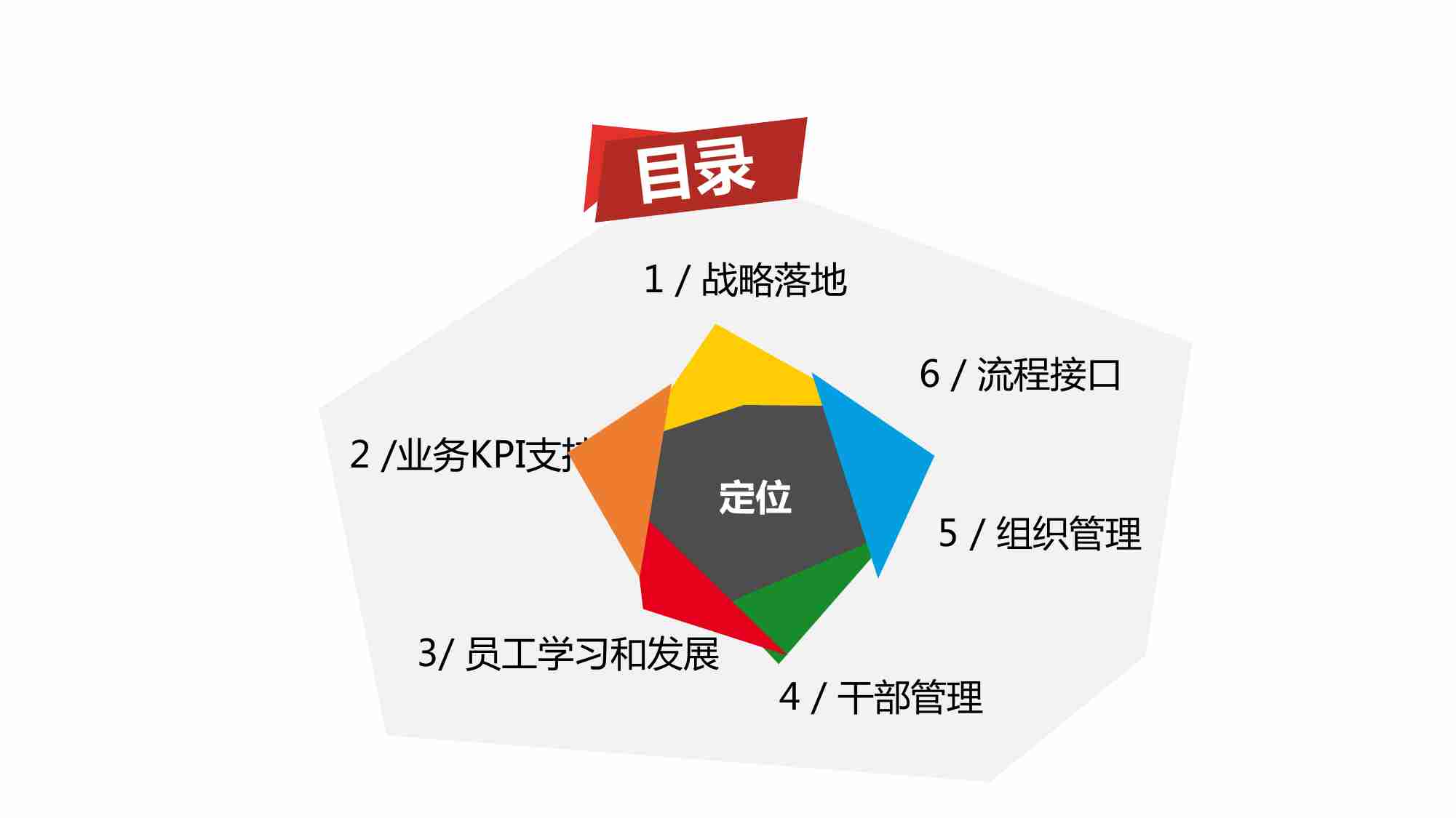 HR支持业务伙伴实用手册：6大核心抓手.pdf-4-预览