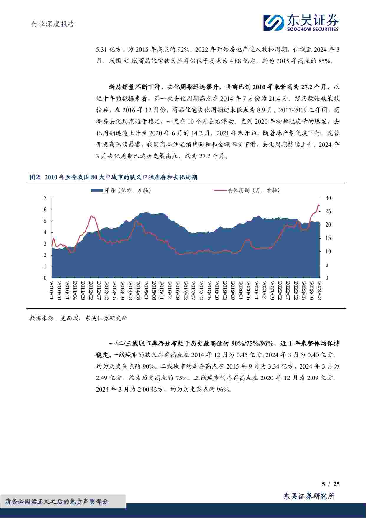 房地产行业深度报告：地产收储，该几多期许，效果当几何？.pdf-4-预览