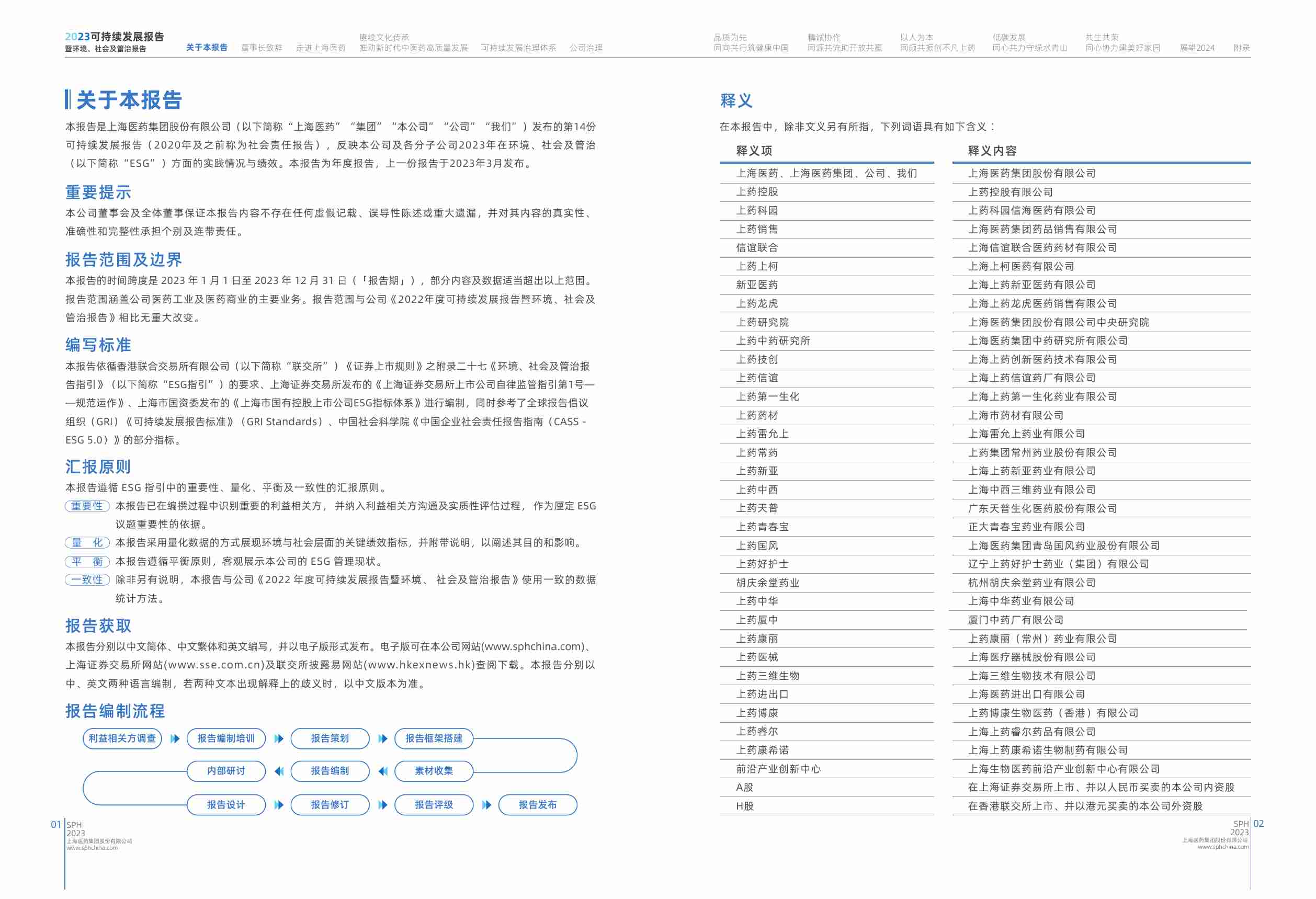 上海医药集团股份有限公司2023可持续发展报告暨环境.pdf-2-预览