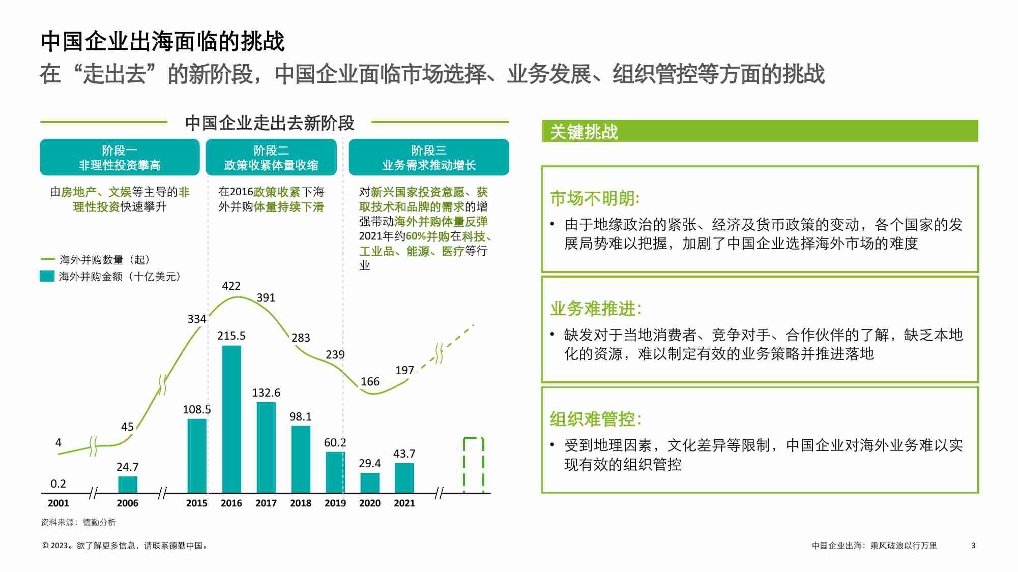 中国企业出海的应对策略和措施 -德勤.pdf-2-预览