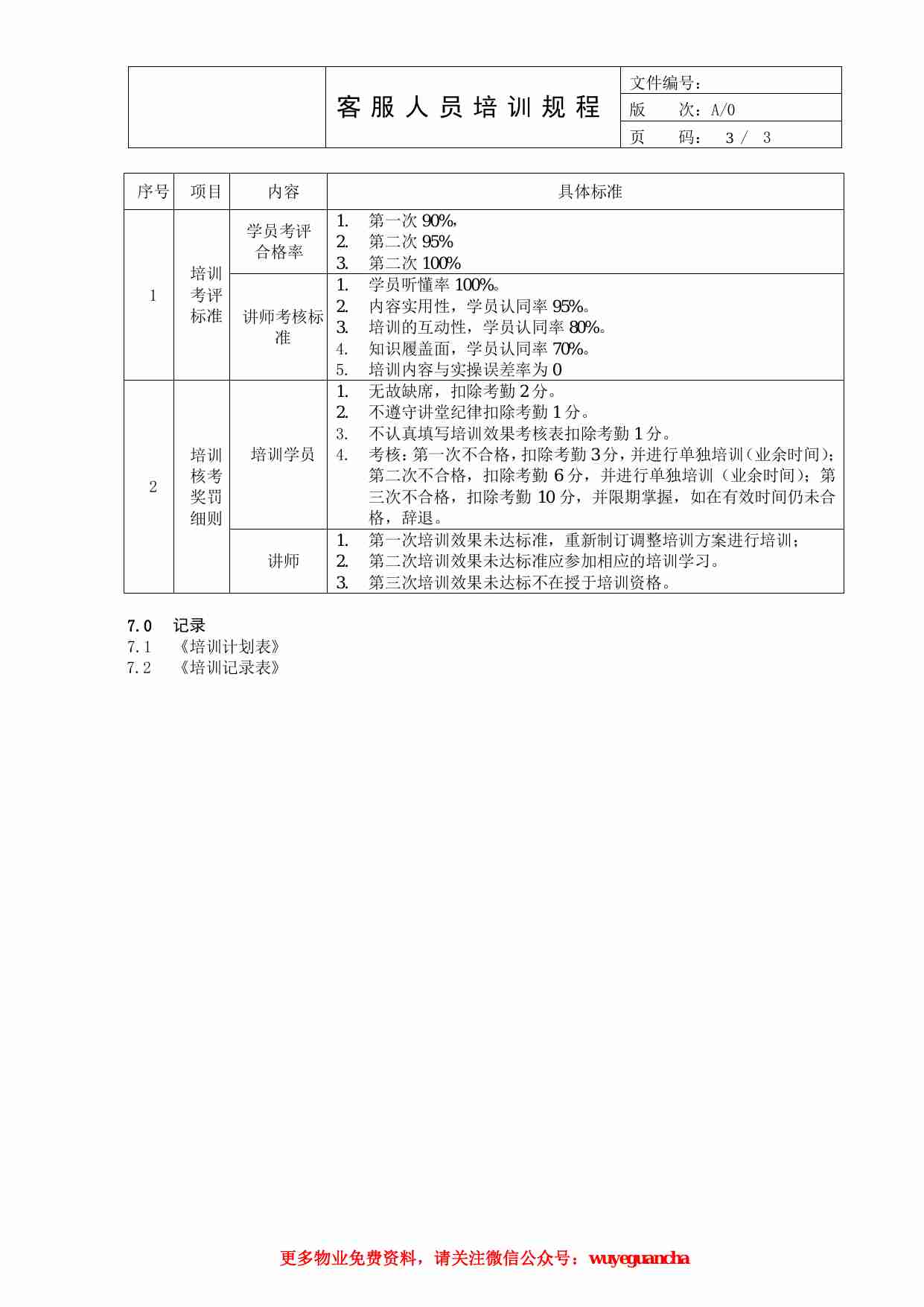 04 客服人员培训规程.pdf-2-预览