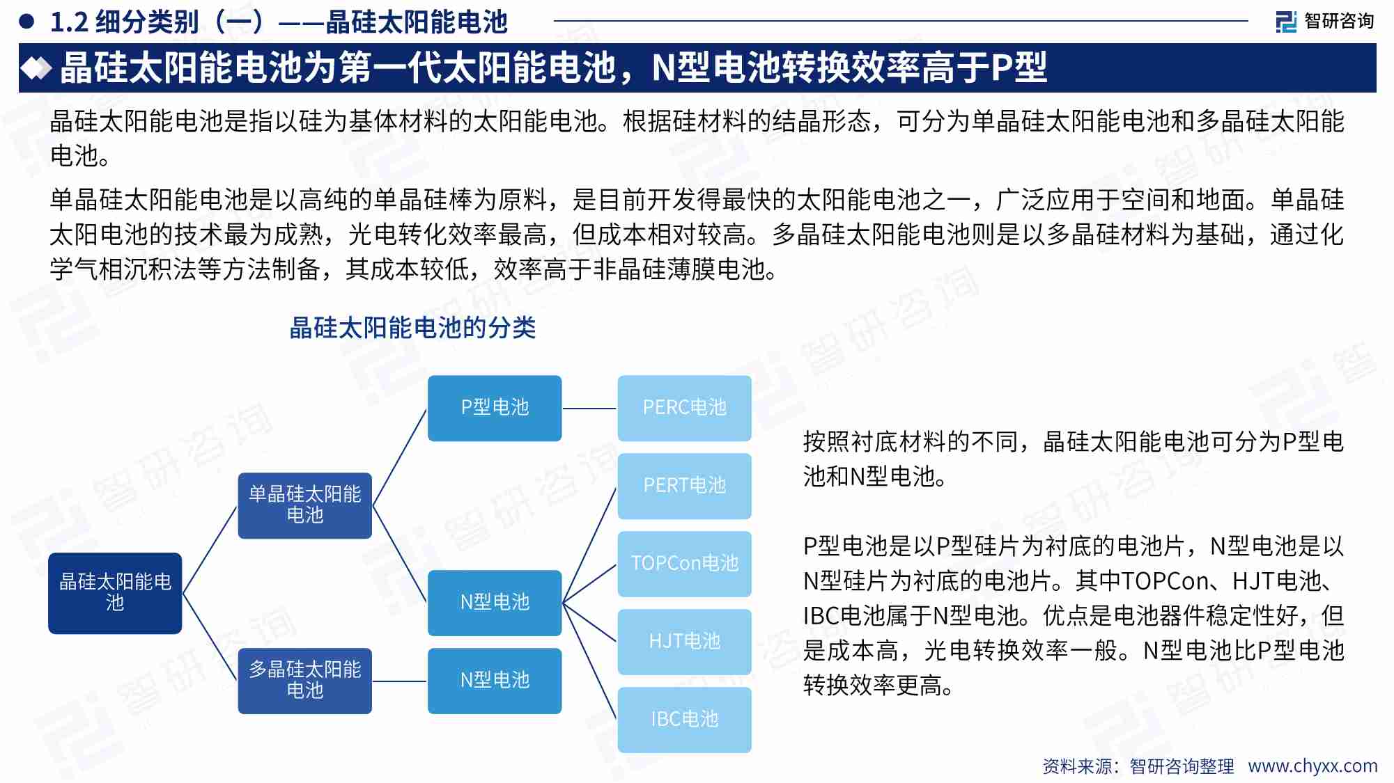 2024中国太阳能电池产业现状及发展趋势研究报告.pdf-4-预览