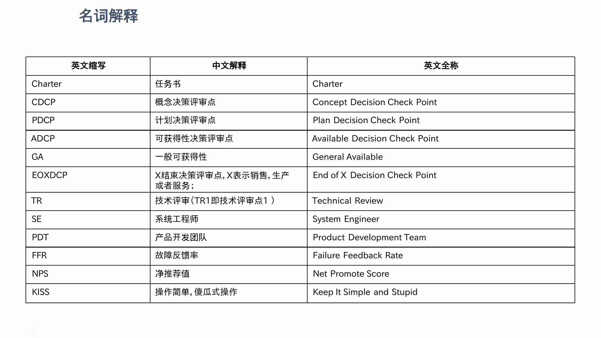 华为IPD集成产品开发与DFX实战指南.pptx-3-预览