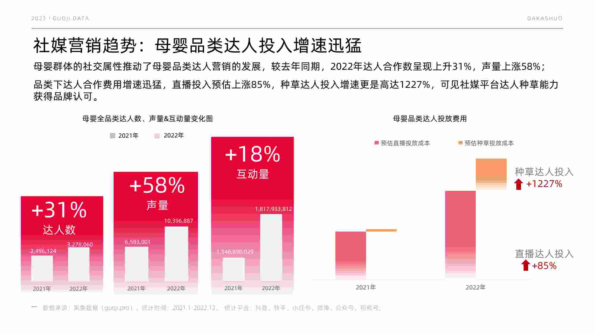 2023母婴品类市场预见.pdf-4-预览