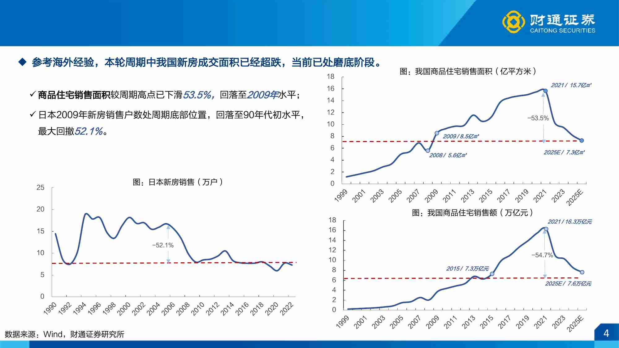 房地产行业2026年度策略：晨光熹微，前路渐明-251123-财通证券-46页.pdf-3-预览