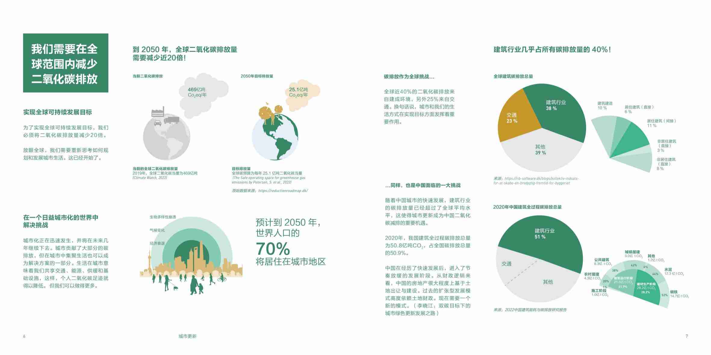 能源基金会-低碳城市更新手册 2023：从建筑到政策的可持续行为促进-2023-35页.pdf-3-预览