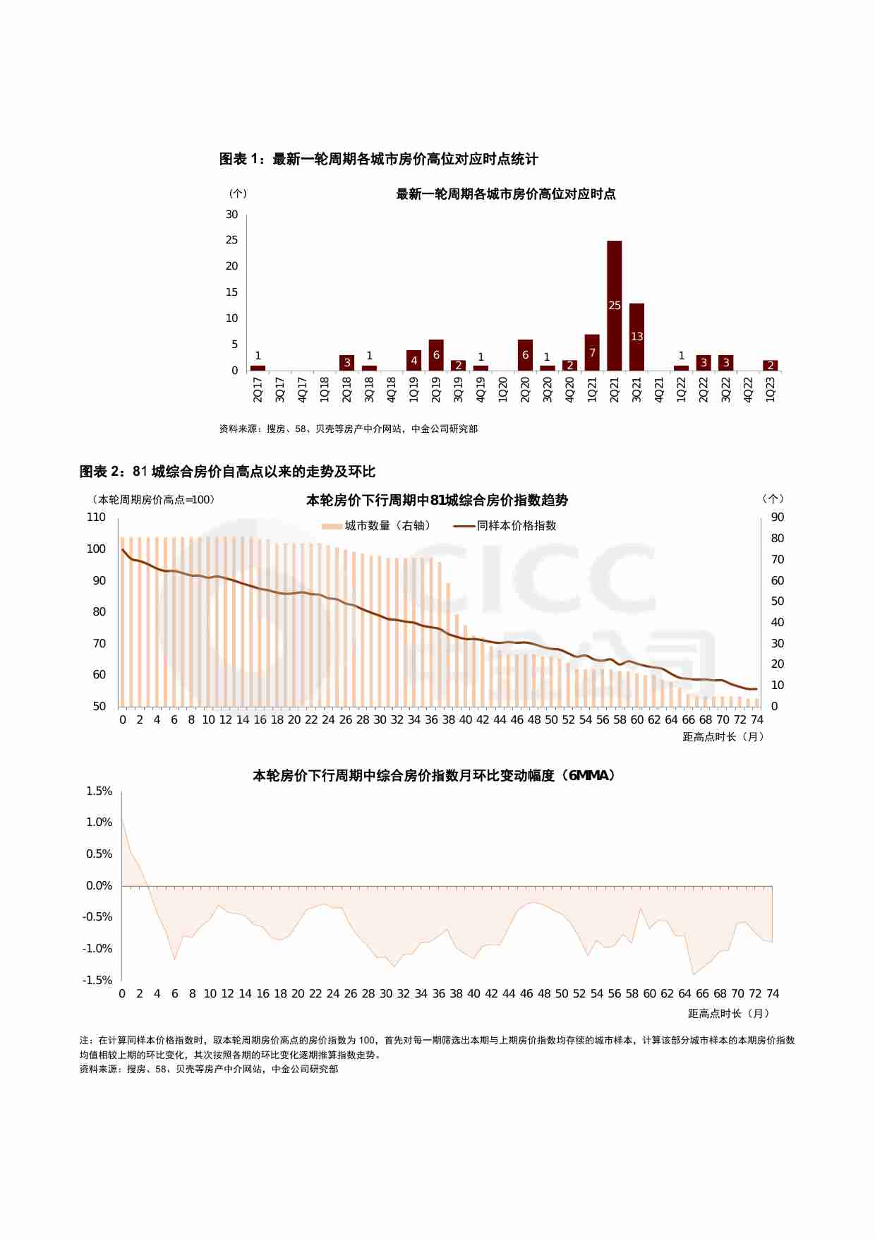 房地产：四问四答：从历史波动规律再看房价走势 20240927 -中金.pdf-3-预览