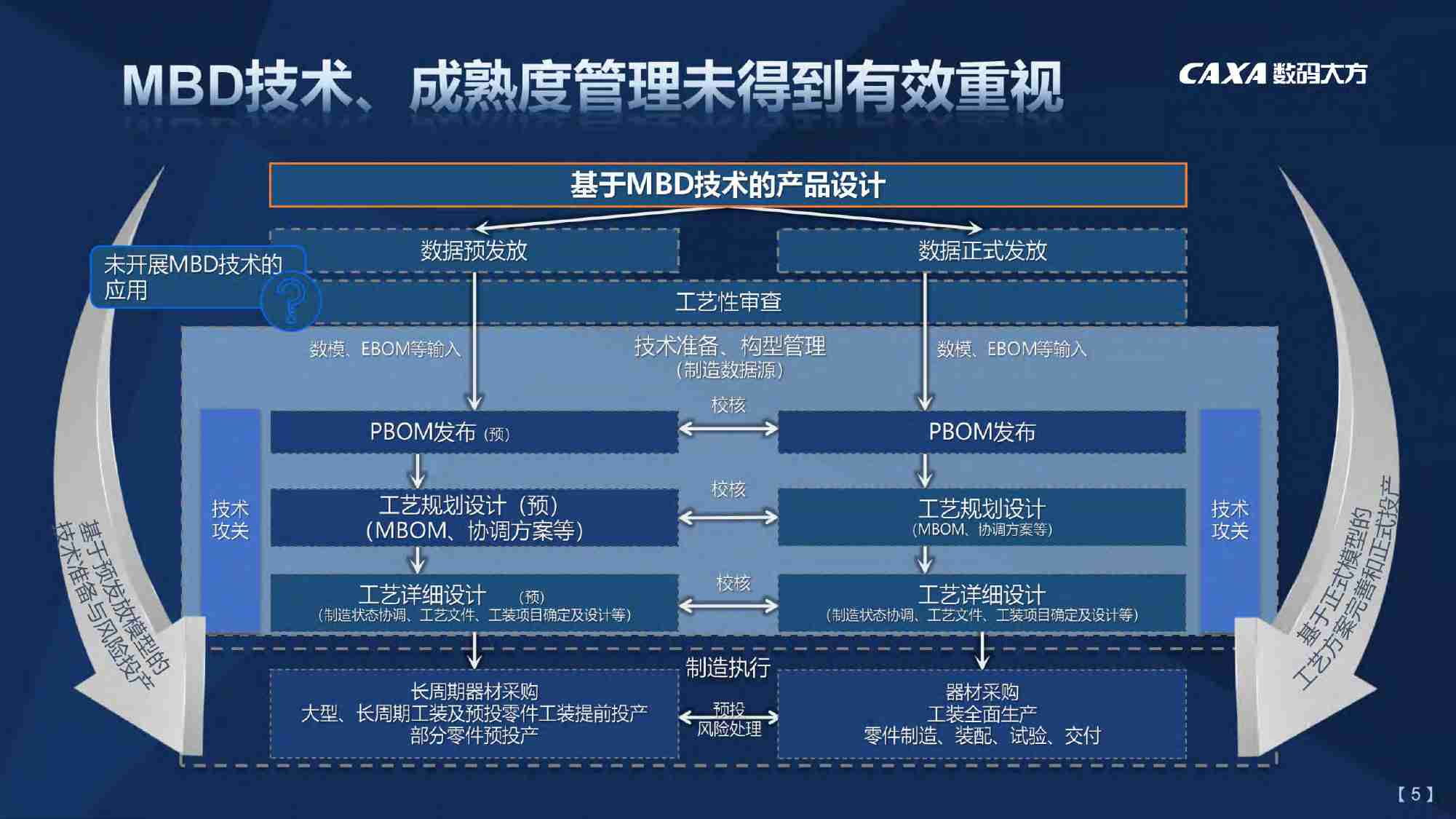 基于模型定义的MES平台及应用  .pdf-4-预览