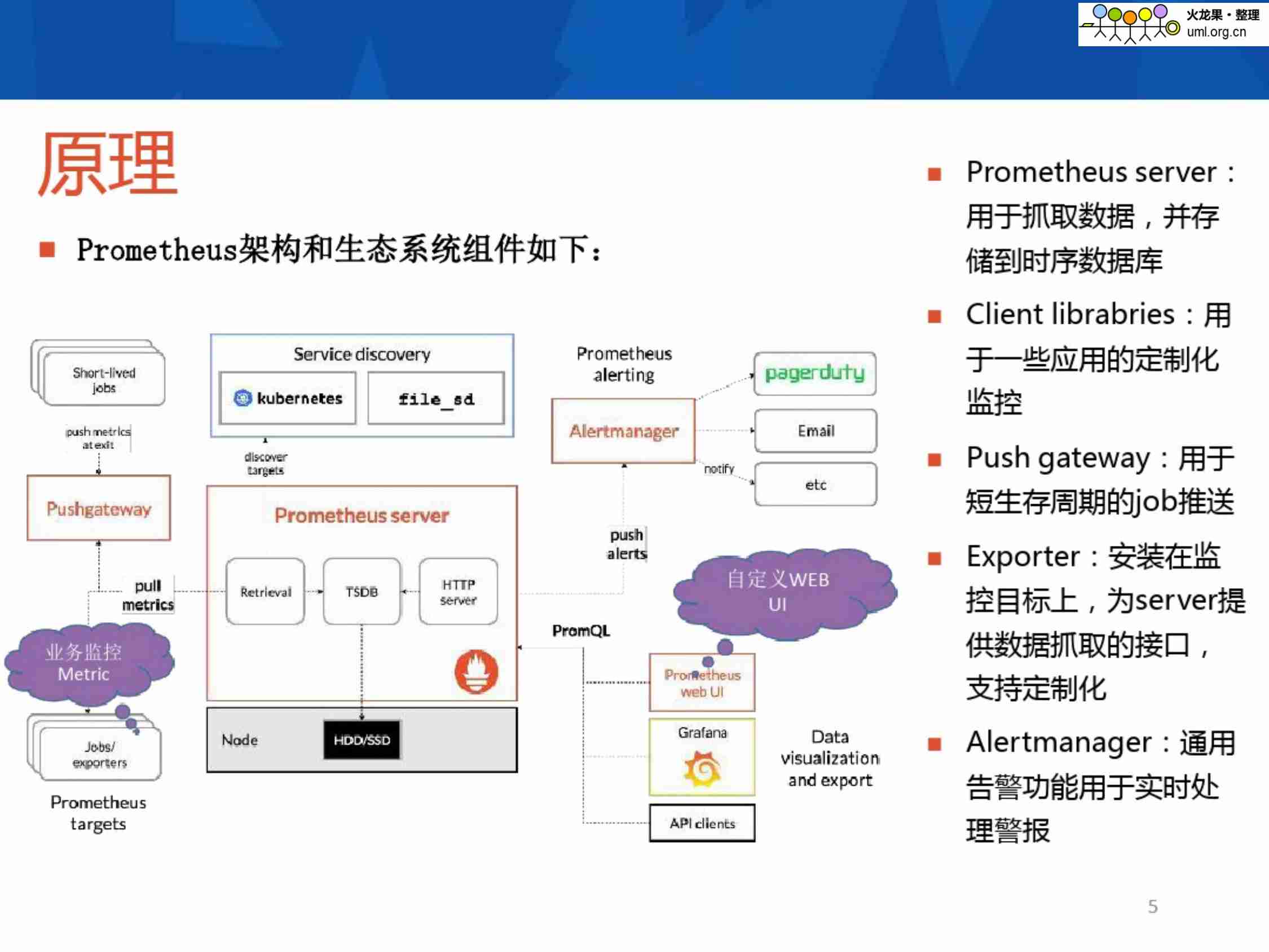 Prometheus在金融行业的应用.pdf-4-预览