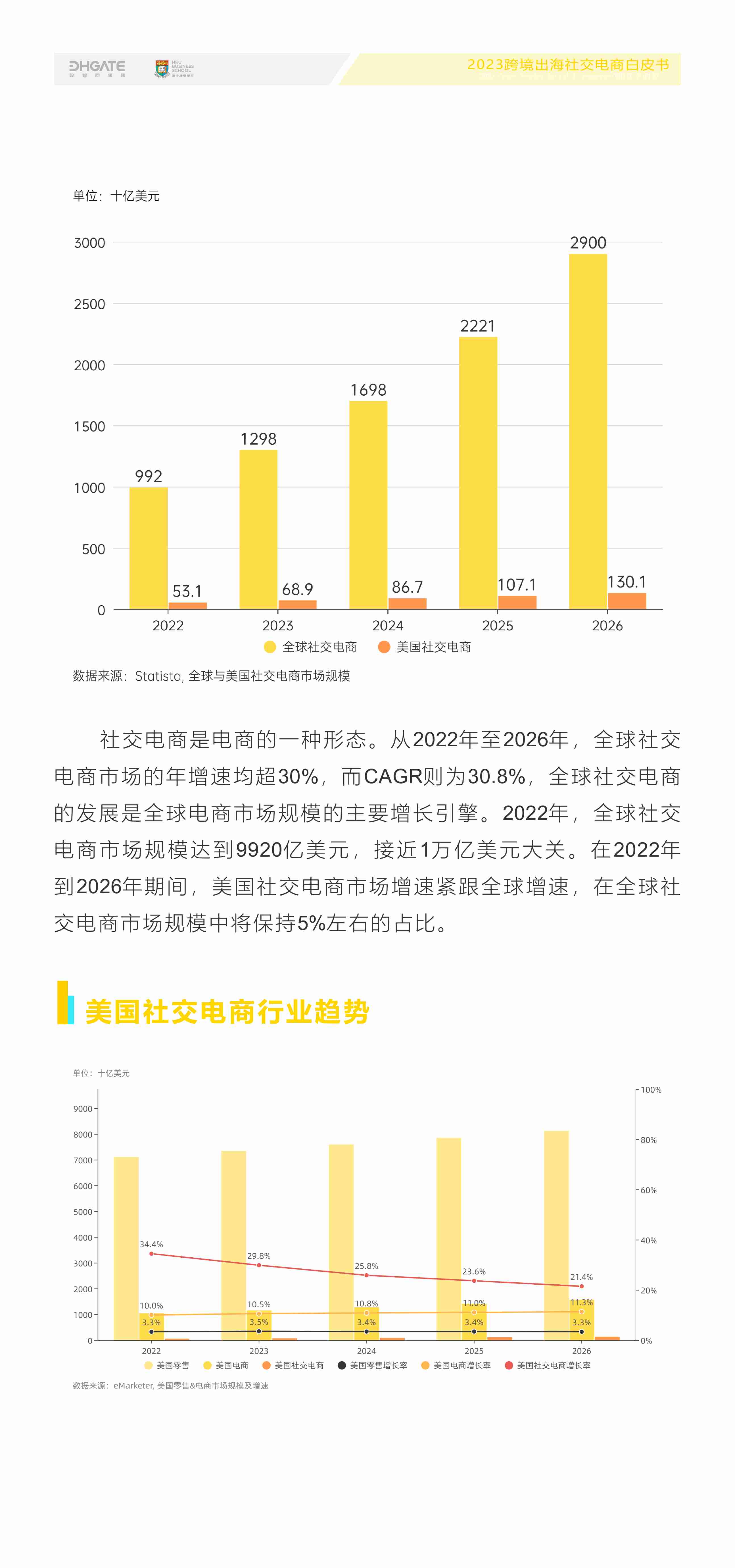 2023年跨境出海社交电商白皮书-敦煌网集团x港大经管学院-33页.pdf-4-预览