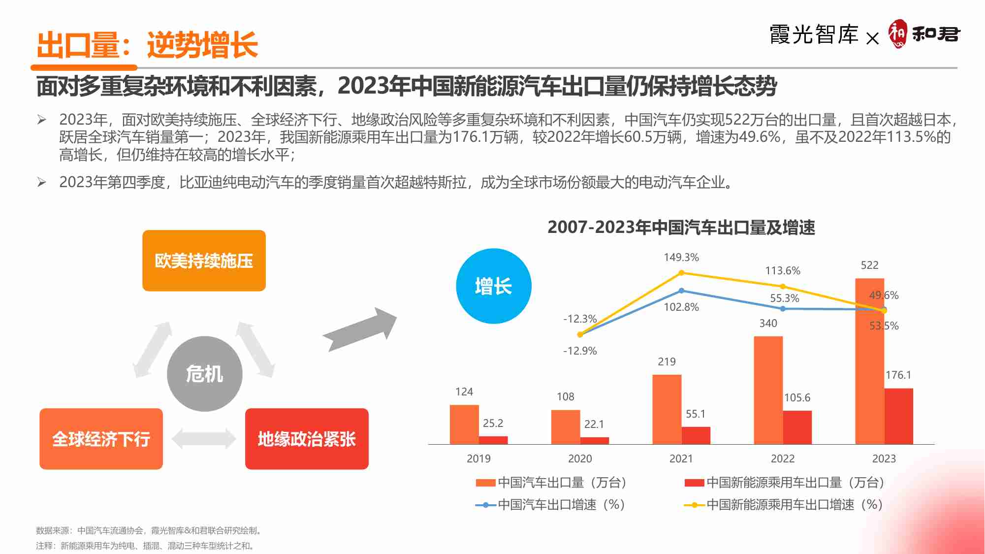 2024中国新能源汽车出海十大趋势洞察-霞光智库.pdf-4-预览