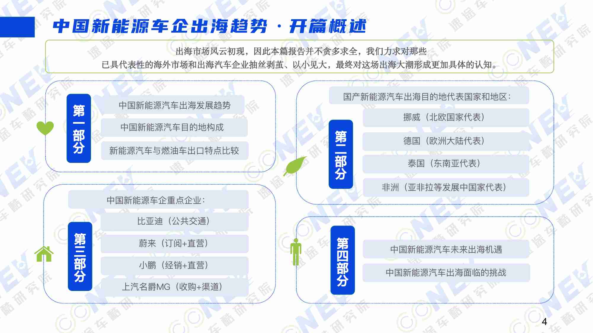 2023中国新能源汽车出海趋势分析报告.pdf-4-预览