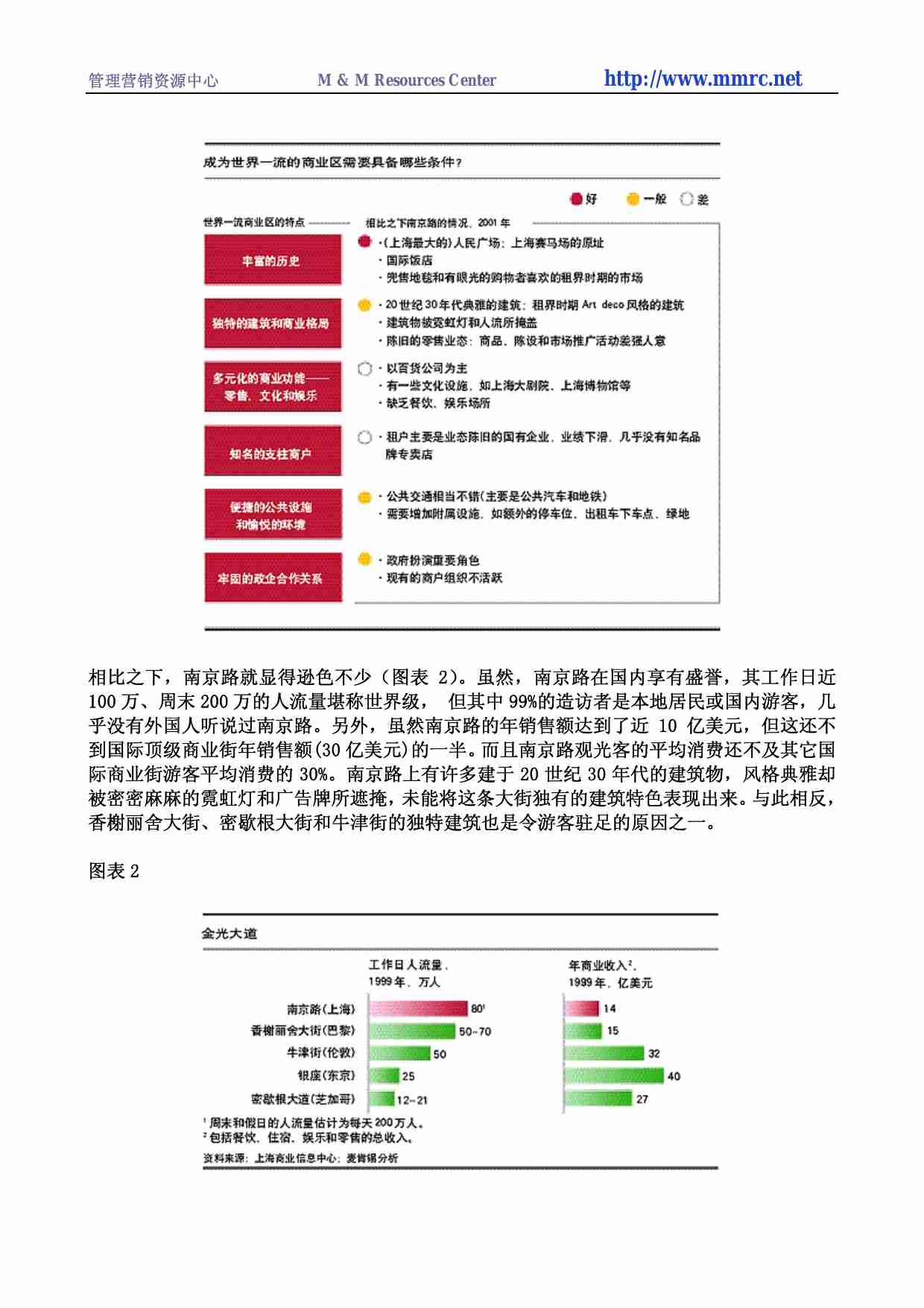 购物在上海.pdf-1-预览