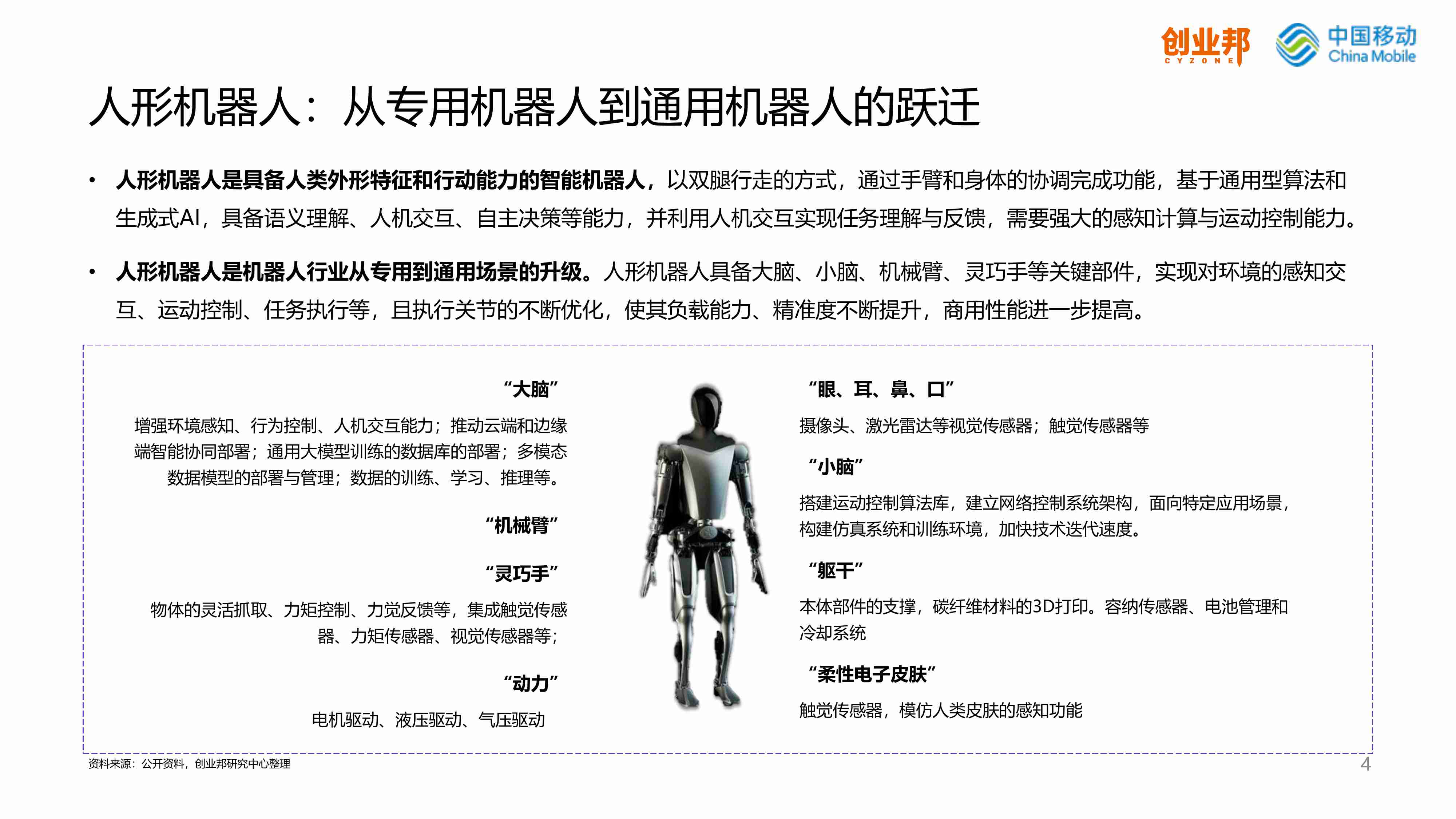 2024人形机器人研究报告-创业邦&中国移动&睿兽分析-2024.7-61页.pdf-3-预览