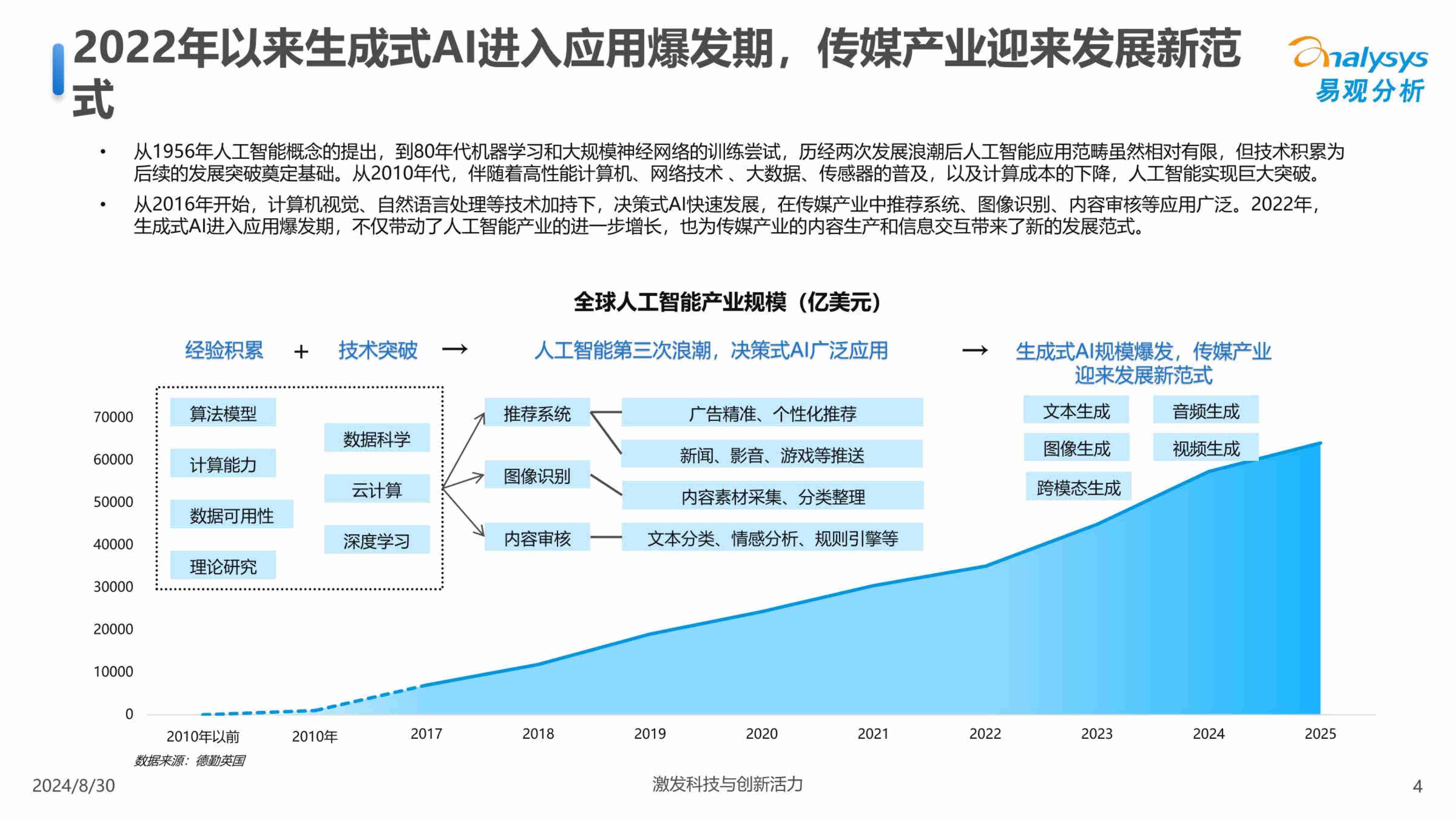 中国传媒业人工智能应用发展图谱2024.pdf-3-预览