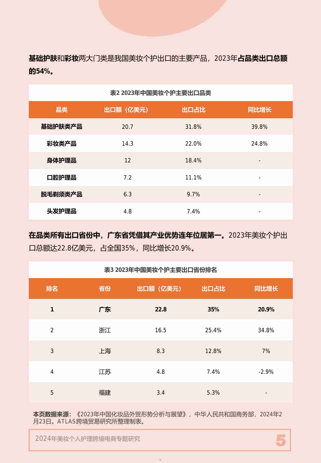 营销云：2024年美妆个人护理跨境电商专题研究.pdf-4-预览