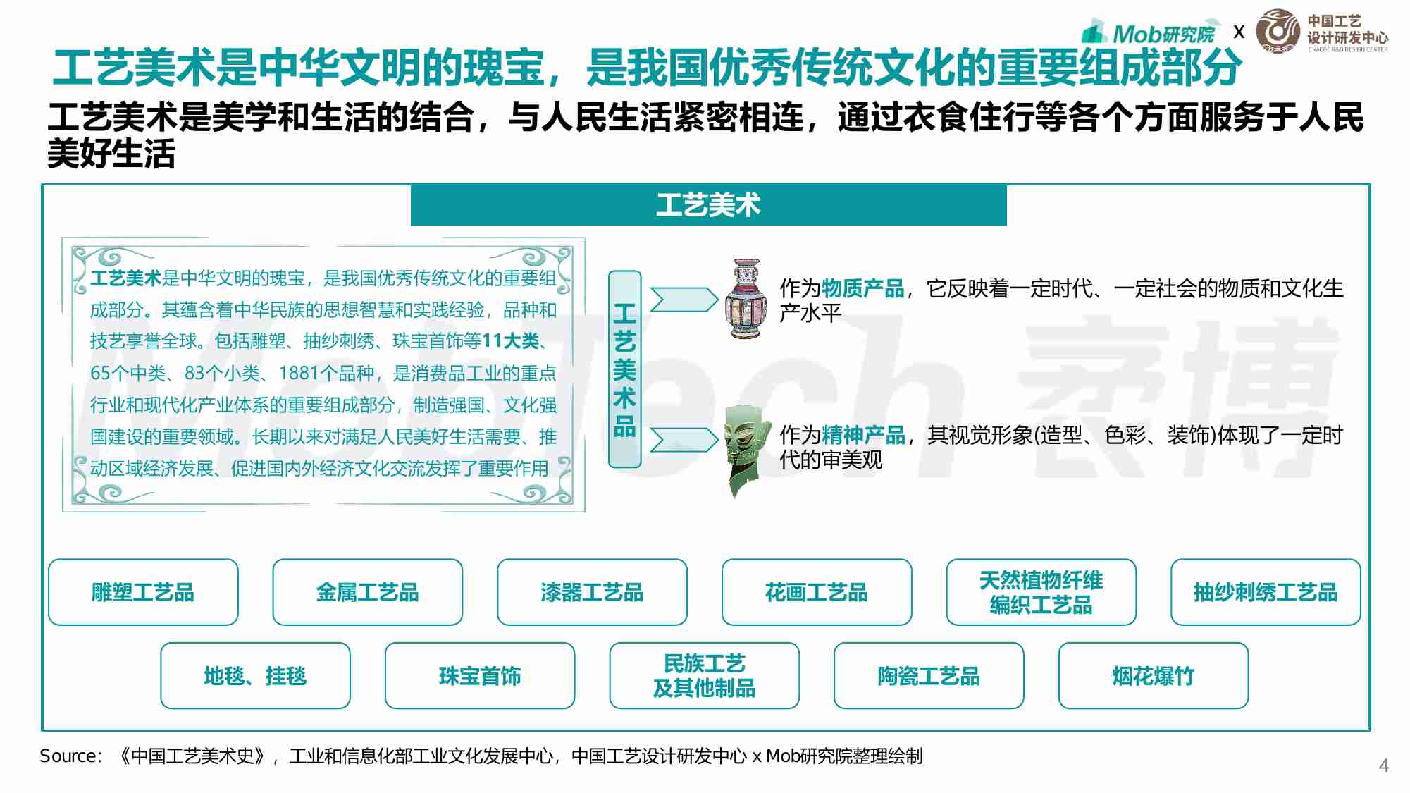 2024年工艺美术报告.pdf-3-预览