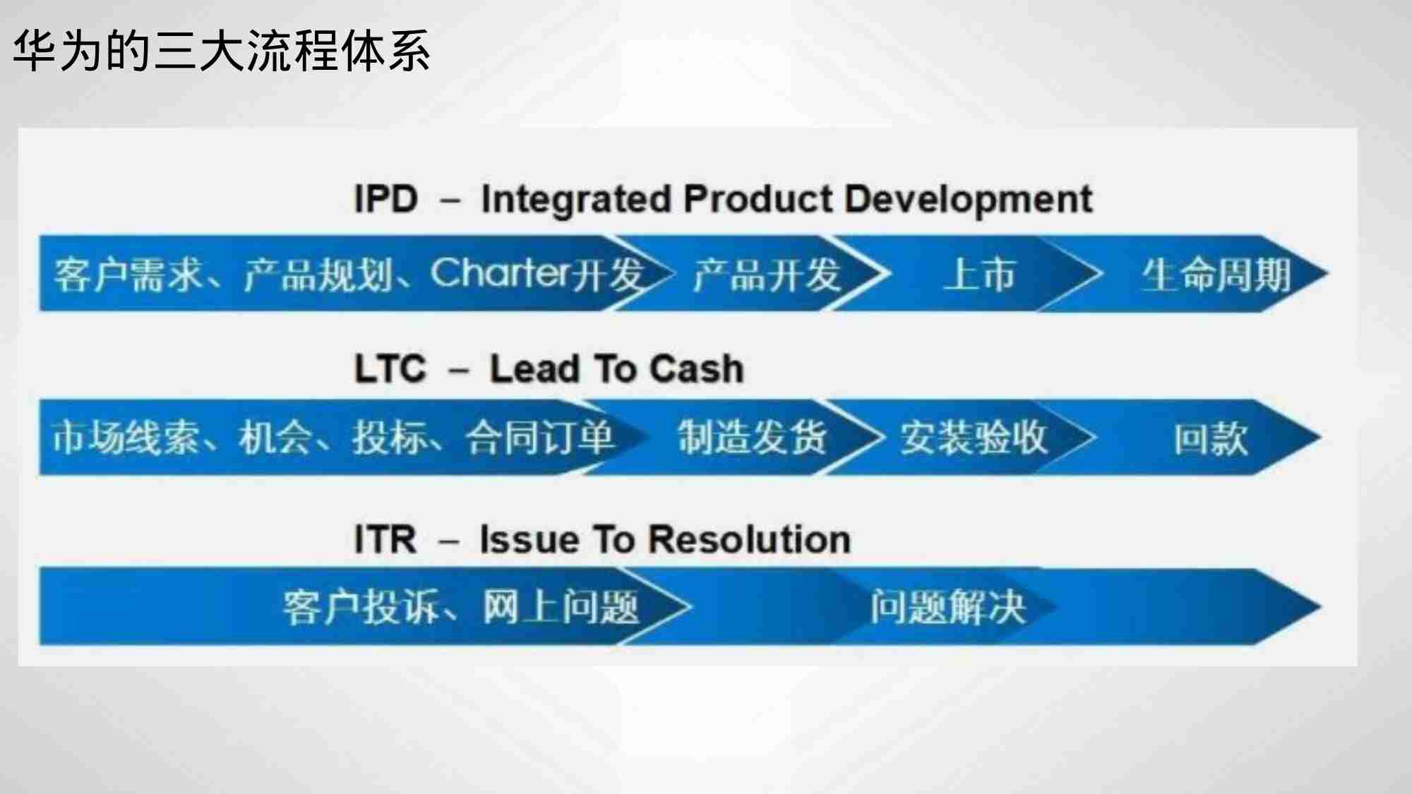 报告-项目管理流程分享材料.pptx-3-预览