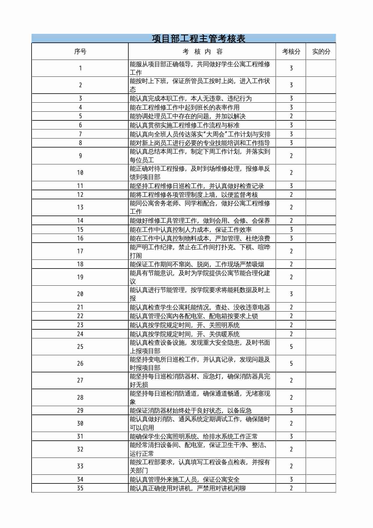 19 项目部工程主管考核表.xlsx-0-预览