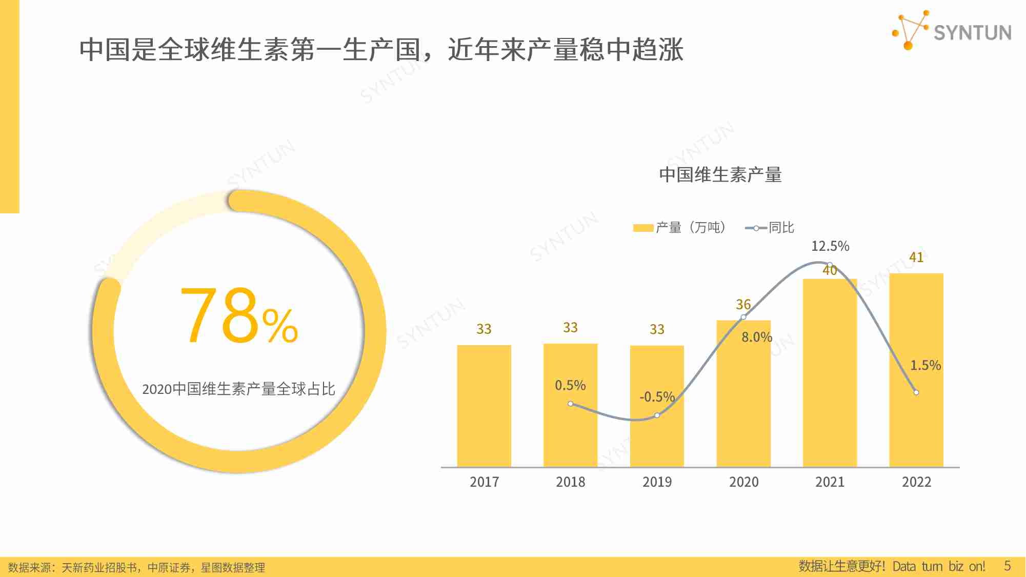 2023-维生素行业发展分析报告.pdf-4-预览