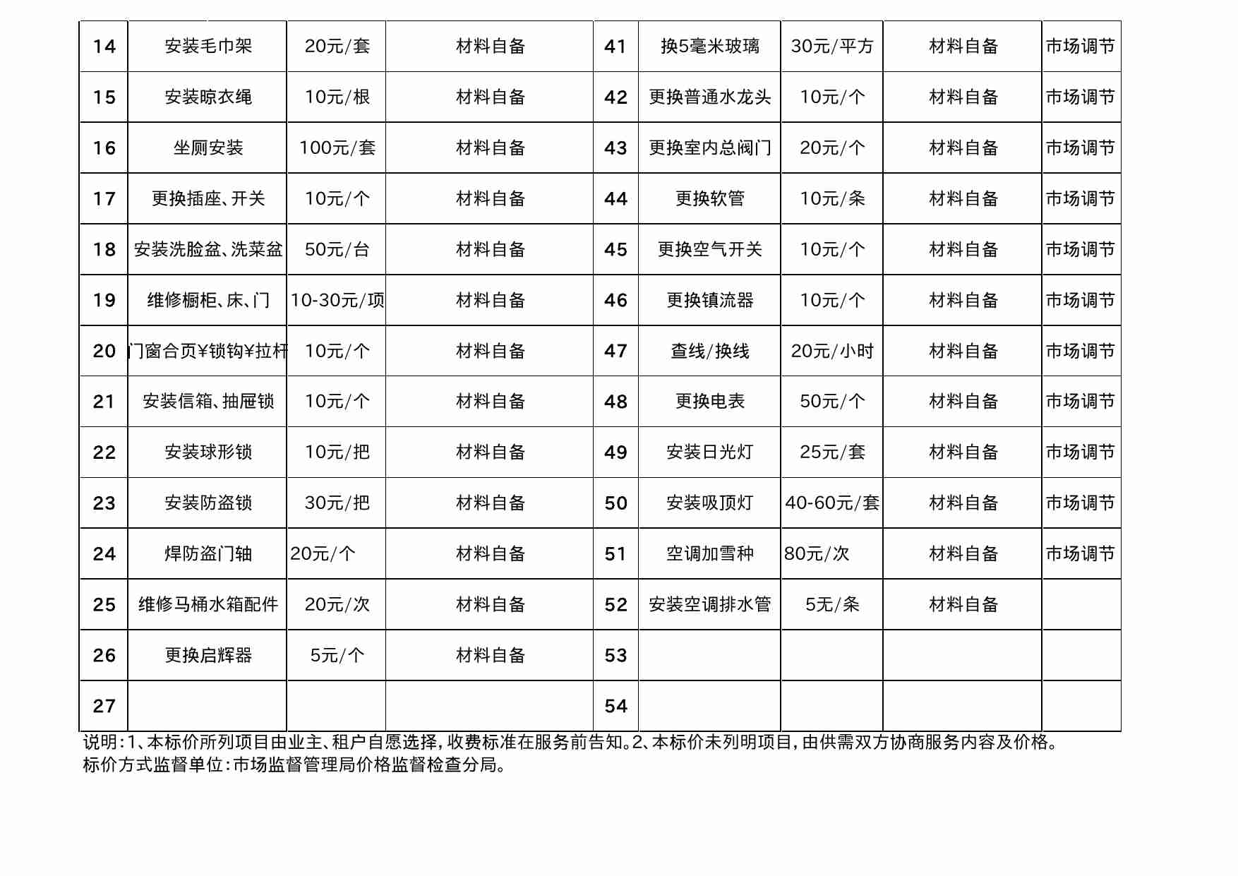 19 小区物业管理处维修服务明码标价.xls-2-预览