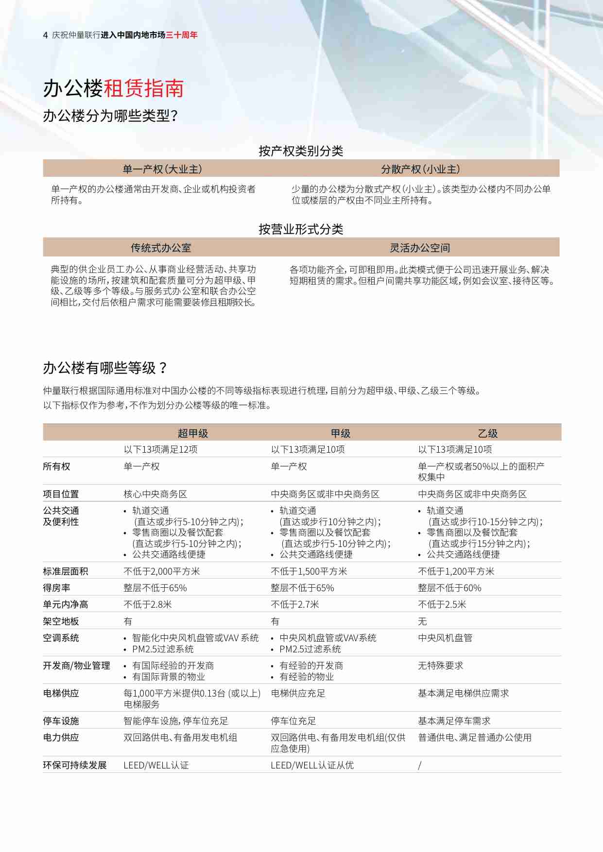 仲量联行：2024中国办公楼租赁指南.pdf-3-预览