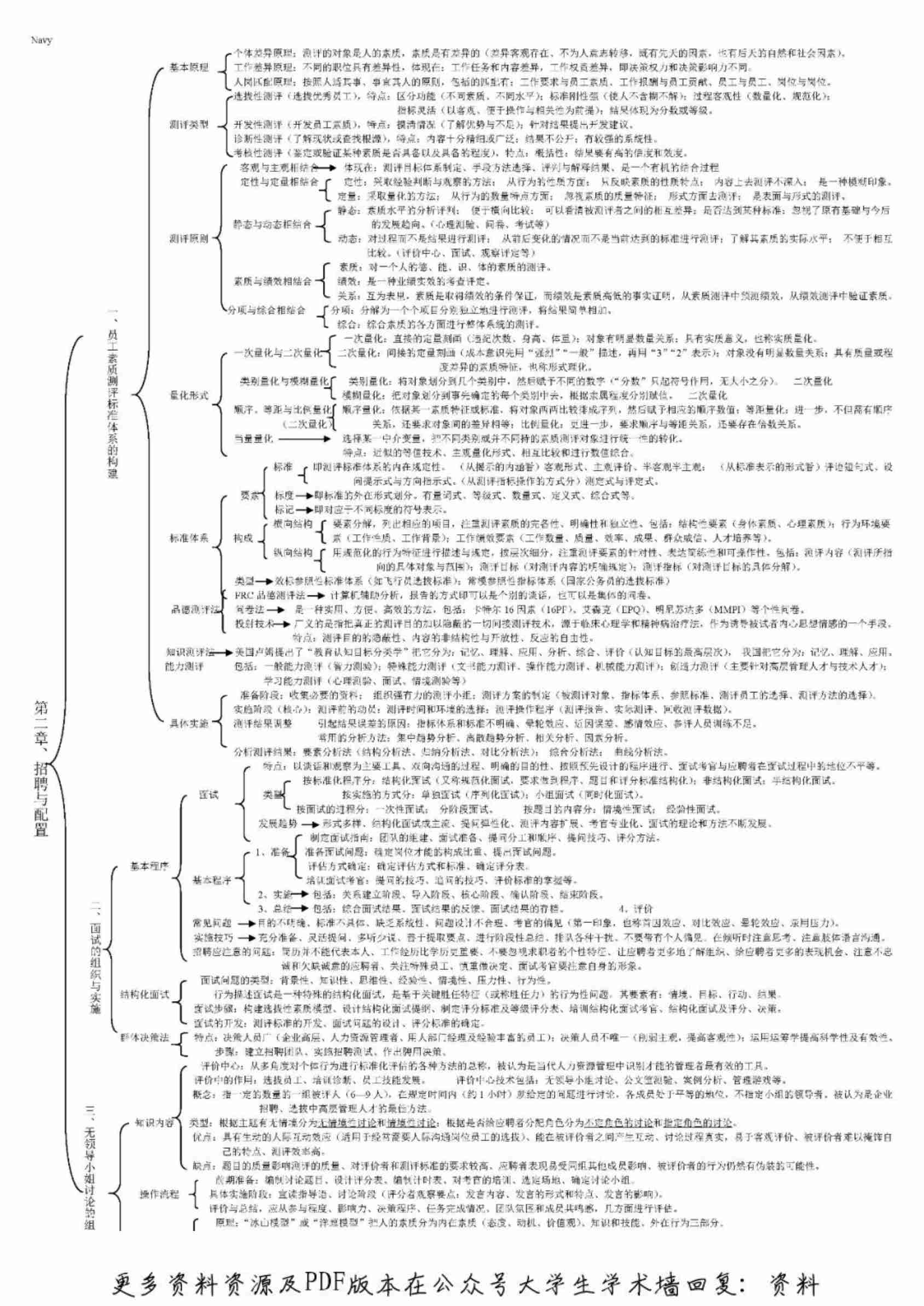 人力资源管理师二级考试速记表.pdf-1-预览