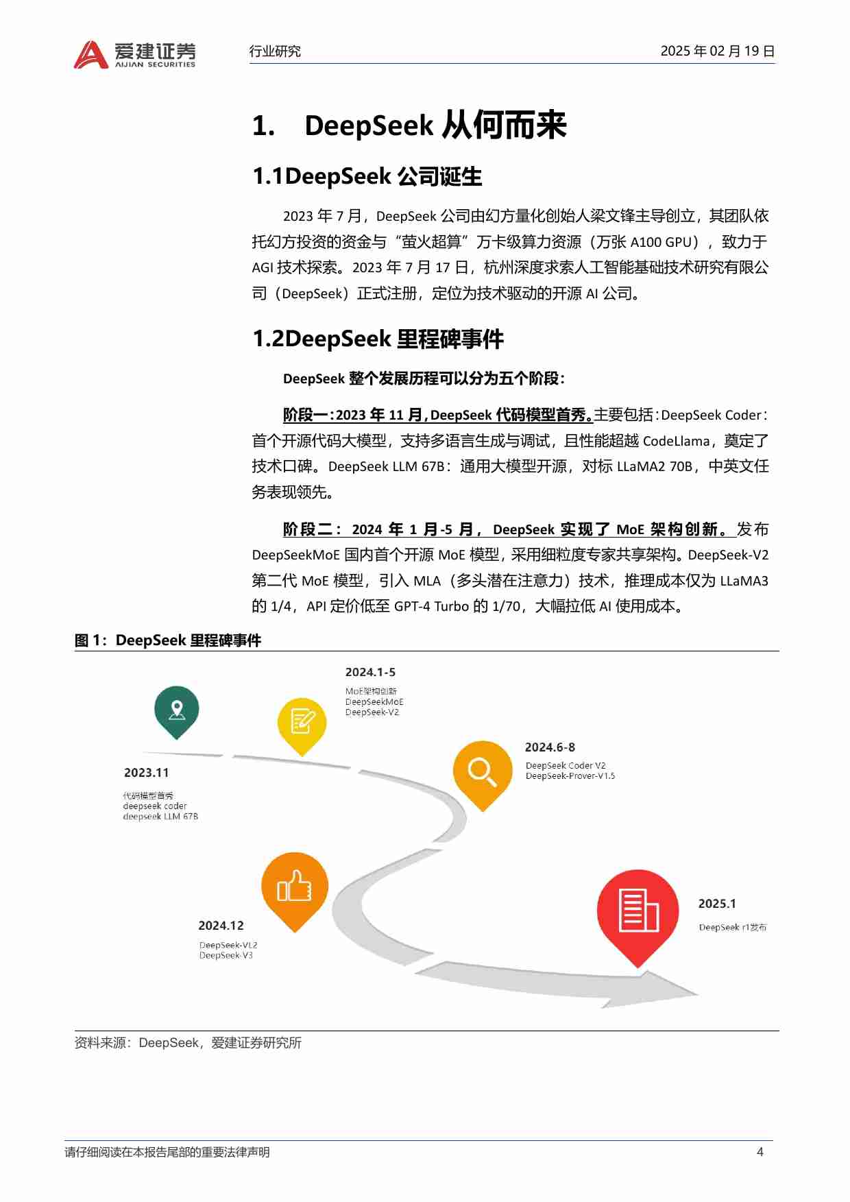 适合投资人的DeepSeek专题报告.pdf-3-预览