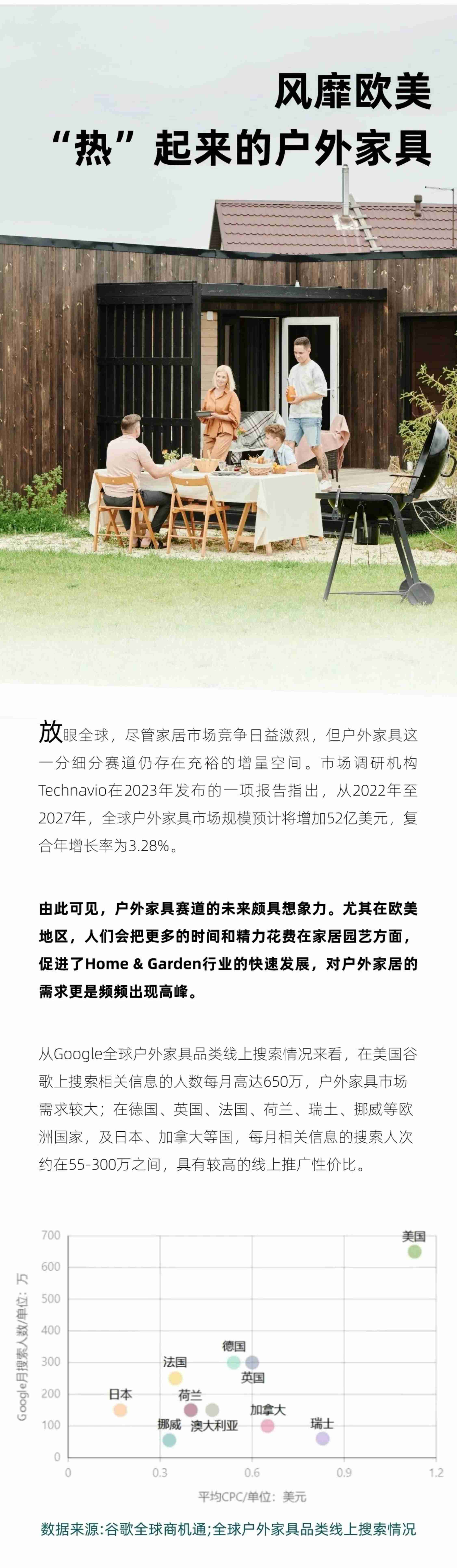 Westwin：2024年户外家具出海趋势报告 当春季踏青不远行 户外家具出海的增长机会在哪里.pdf-1-预览