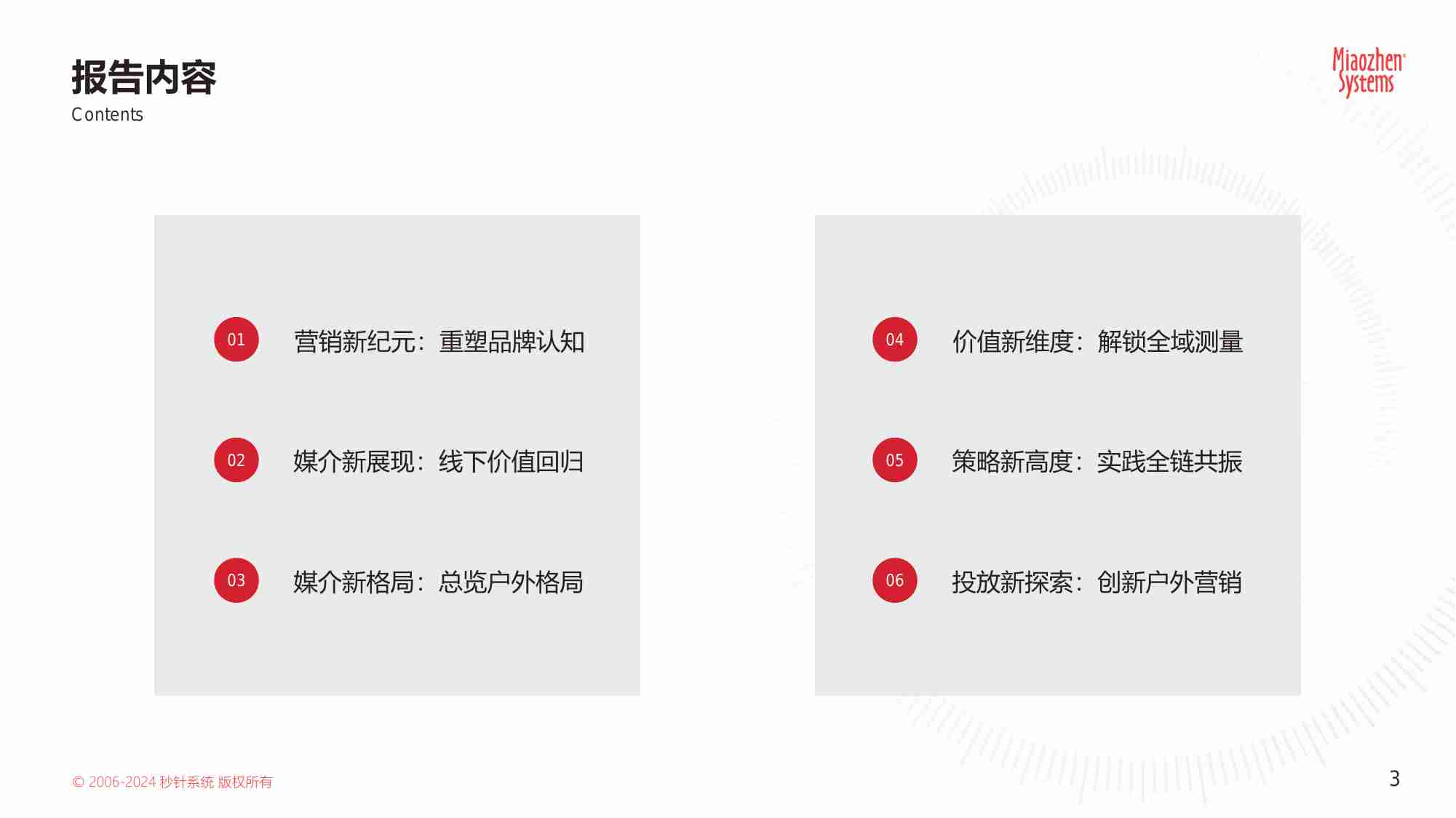 2024 中国户外媒体生态landscape报告.pdf-2-预览